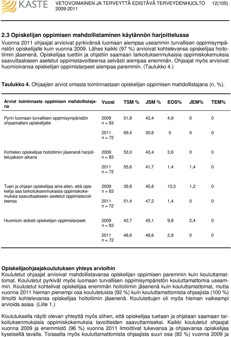 Lähes kaikki (9 %) arvioivat kohtelevansa opiskelijaa hoitotiimin jäsenenä.