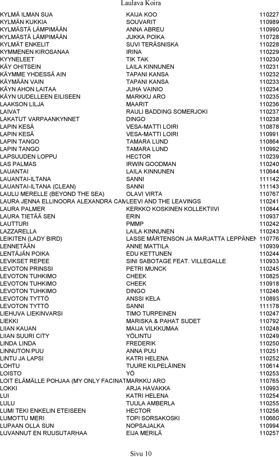 EILISEEN MARKKU ARO 110235 LAAKSON LILJA MAARIT 110236 LAIVAT RAULI BADDING SOMERJOKI 110237 LAKATUT VARPAANKYNNET DINGO 110238 LAPIN KESÄ VESA-MATTI LOIRI 110878 LAPIN KESÄ VESA-MATTI LOIRI 110991