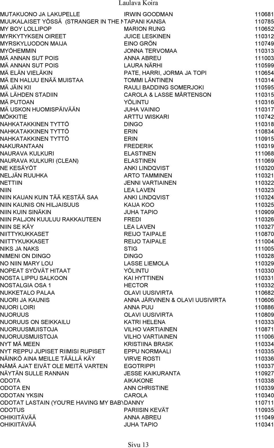 MUISTAA TOMMI LÄNTINEN 110314 MÄ JÄIN KII RAULI BADDING SOMERJOKI 110595 MÄ LÄHDEN STADIIN CAROLA & LASSE MÅRTENSON 110315 MÄ PUTOAN YÖLINTU 110316 MÄ USKON HUOMISPÄIVÄÄN JUHA VAINIO 110317 MÖKKITIE