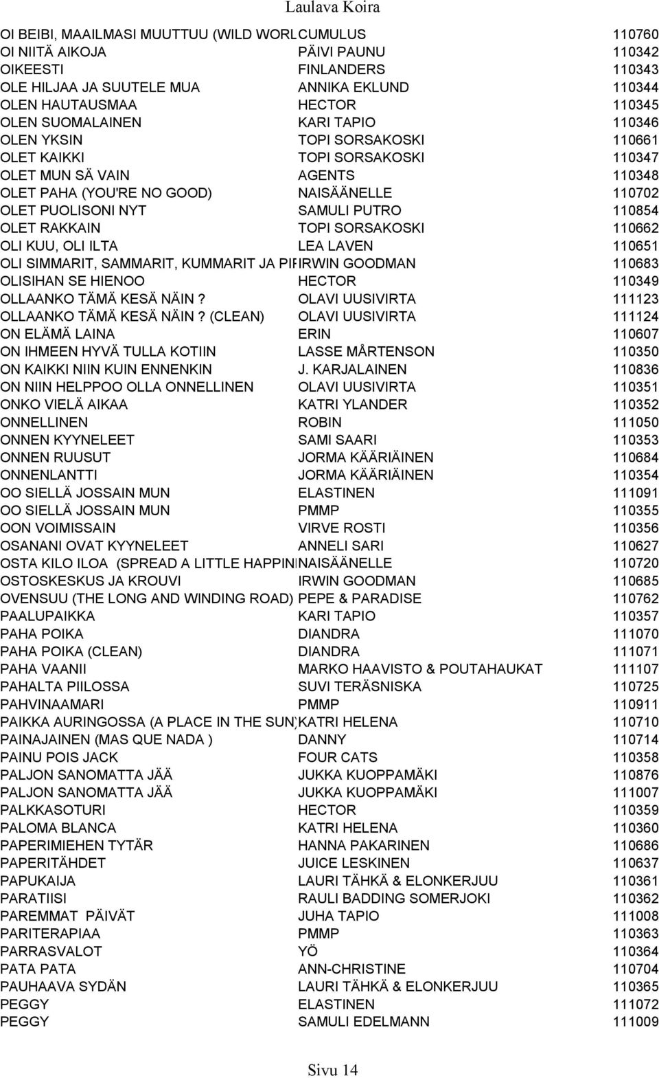 SAMULI PUTRO 110854 OLET RAKKAIN TOPI SORSAKOSKI 110662 OLI KUU, OLI ILTA LEA LAVEN 110651 OLI SIMMARIT, SAMMARIT, KUMMARIT JA PIPO IRWIN GOODMAN 110683 OLISIHAN SE HIENOO HECTOR 110349 OLLAANKO TÄMÄ