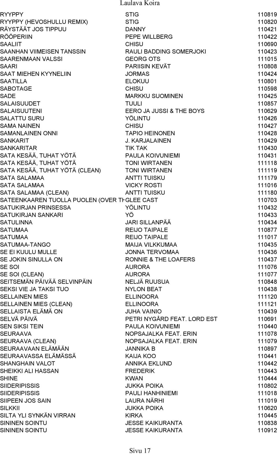 SALAISUUTENI EERO JA JUSSI & THE BOYS 110629 SALATTU SURU YÖLINTU 110426 SAMA NAINEN CHISU 110427 SAMANLAINEN ONNI TAPIO HEINONEN 110428 SANKARIT J.