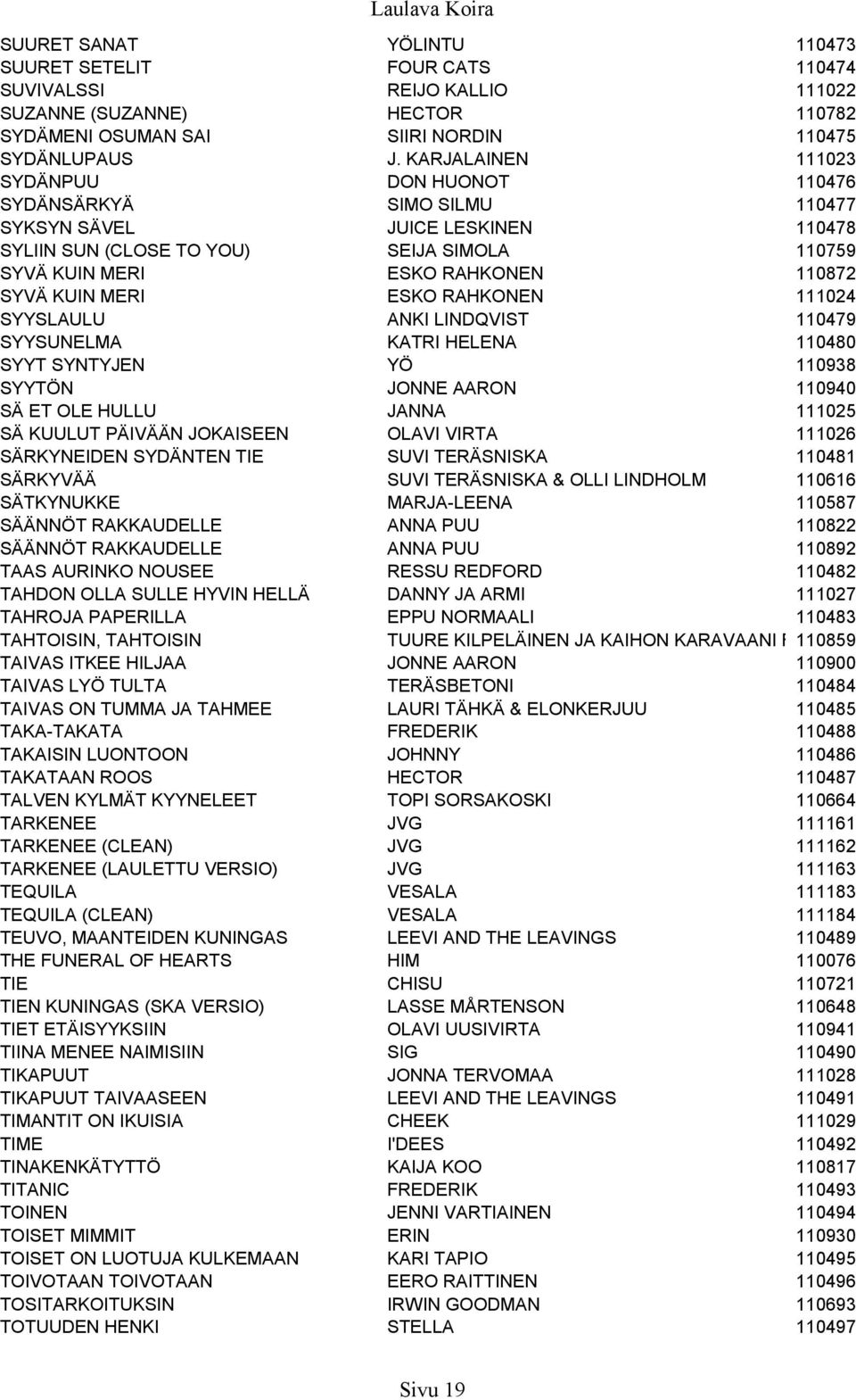 KUIN MERI ESKO RAHKONEN 111024 SYYSLAULU ANKI LINDQVIST 110479 SYYSUNELMA KATRI HELENA 110480 SYYT SYNTYJEN YÖ 110938 SYYTÖN JONNE AARON 110940 SÄ ET OLE HULLU JANNA 111025 SÄ KUULUT PÄIVÄÄN