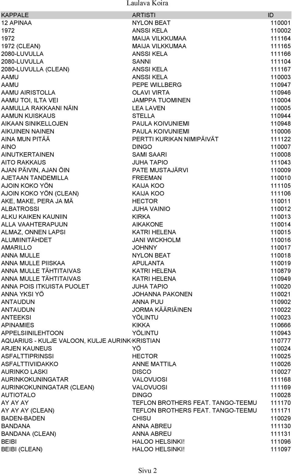 110005 AAMUN KUISKAUS STELLA 110944 AIKAAN SINIKELLOJEN PAULA KOIVUNIEMI 110948 AIKUINEN NAINEN PAULA KOIVUNIEMI 110006 AINA MUN PITÄÄ PERTTI KURIKAN NIMIPÄIVÄT 111122 AINO DINGO 110007