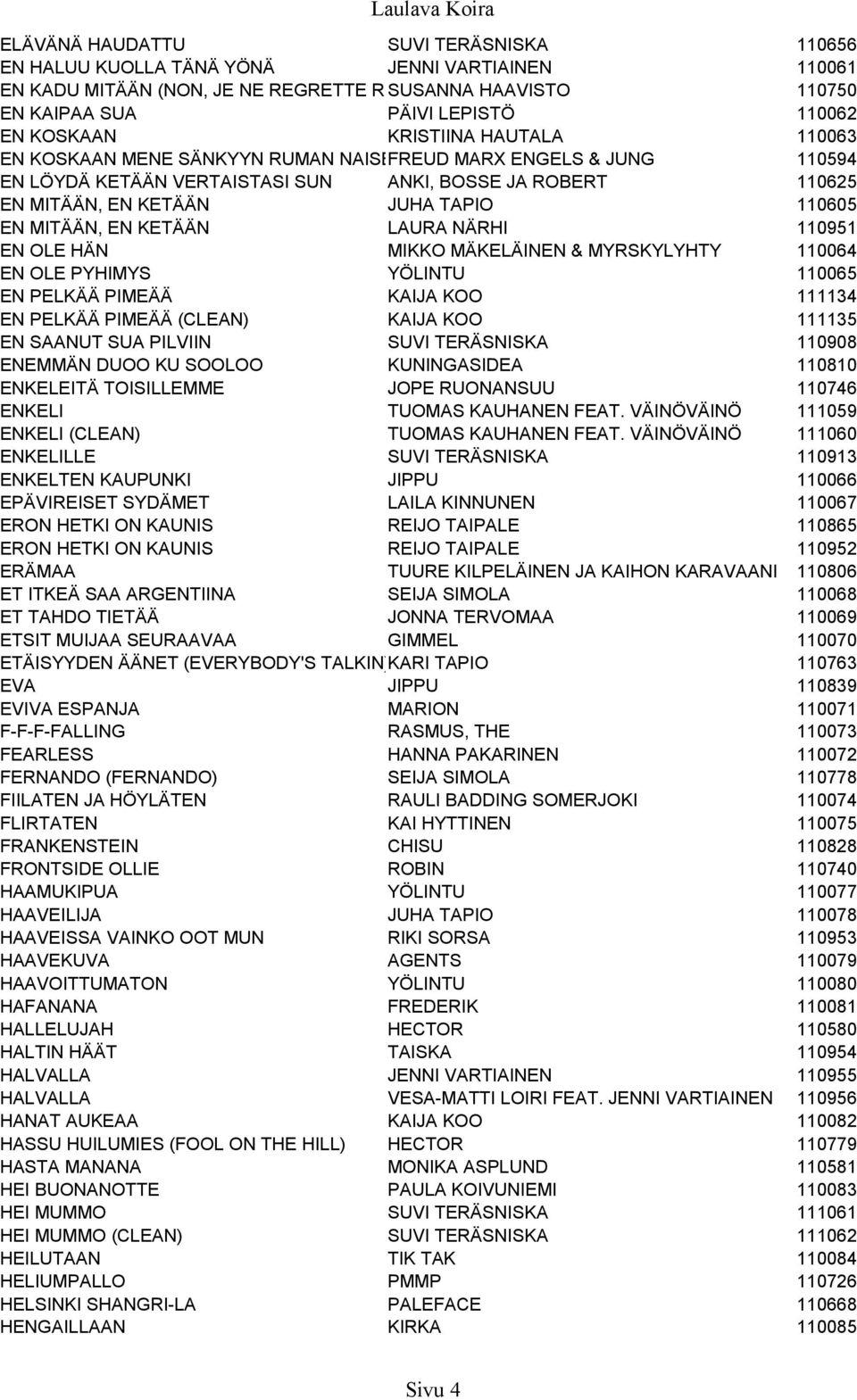 TAPIO 110605 EN MITÄÄN, EN KETÄÄN LAURA NÄRHI 110951 EN OLE HÄN MIKKO MÄKELÄINEN & MYRSKYLYHTY 110064 EN OLE PYHIMYS YÖLINTU 110065 EN PELKÄÄ PIMEÄÄ KAIJA KOO 111134 EN PELKÄÄ PIMEÄÄ (CLEAN) KAIJA