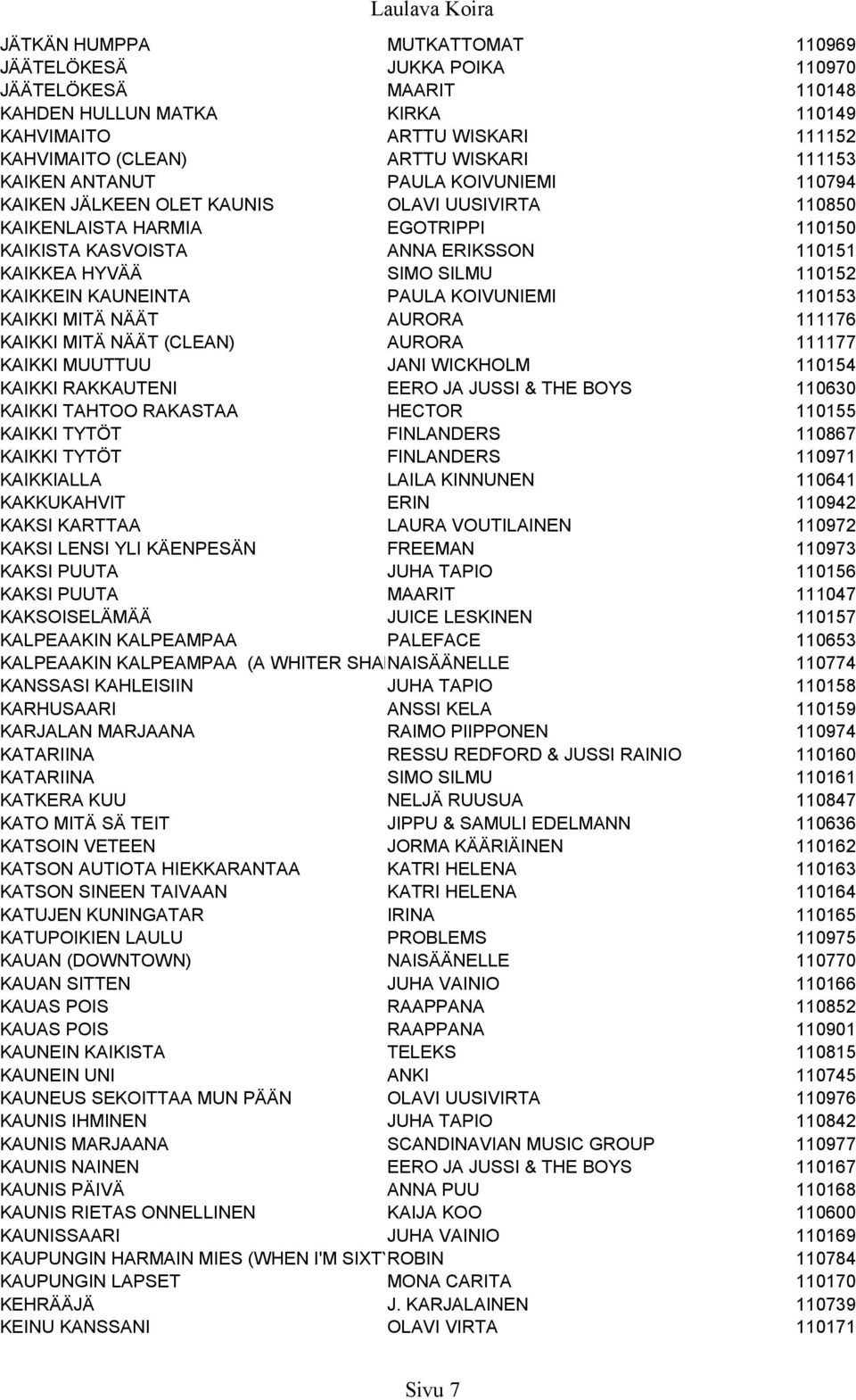 KAIKKEIN KAUNEINTA PAULA KOIVUNIEMI 110153 KAIKKI MITÄ NÄÄT AURORA 111176 KAIKKI MITÄ NÄÄT (CLEAN) AURORA 111177 KAIKKI MUUTTUU JANI WICKHOLM 110154 KAIKKI RAKKAUTENI EERO JA JUSSI & THE BOYS 110630