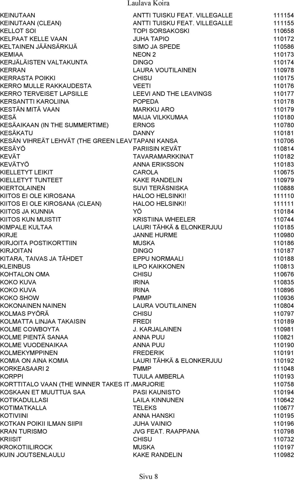 LAURA VOUTILAINEN 110978 KERRASTA POIKKI CHISU 110175 KERRO MULLE RAKKAUDESTA VEETI 110176 KERRO TERVEISET LAPSILLE LEEVI AND THE LEAVINGS 110177 KERSANTTI KAROLIINA POPEDA 110178 KESTÄN MITÄ VAAN