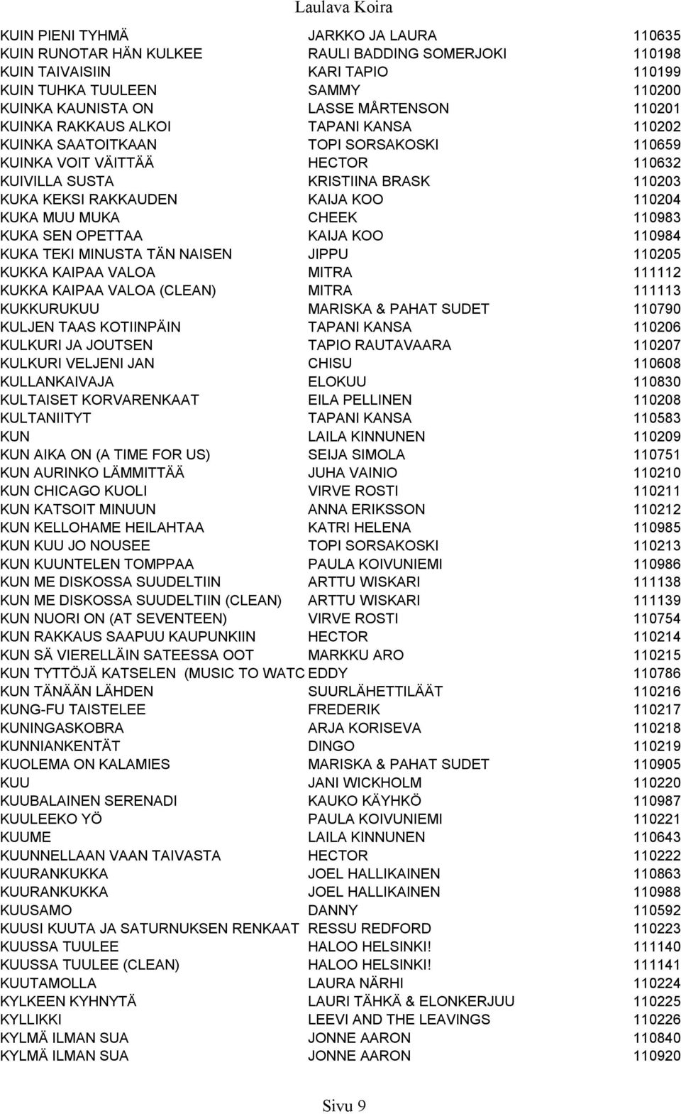 KUKA MUU MUKA CHEEK 110983 KUKA SEN OPETTAA KAIJA KOO 110984 KUKA TEKI MINUSTA TÄN NAISEN JIPPU 110205 KUKKA KAIPAA VALOA MITRA 111112 KUKKA KAIPAA VALOA (CLEAN) MITRA 111113 KUKKURUKUU MARISKA &