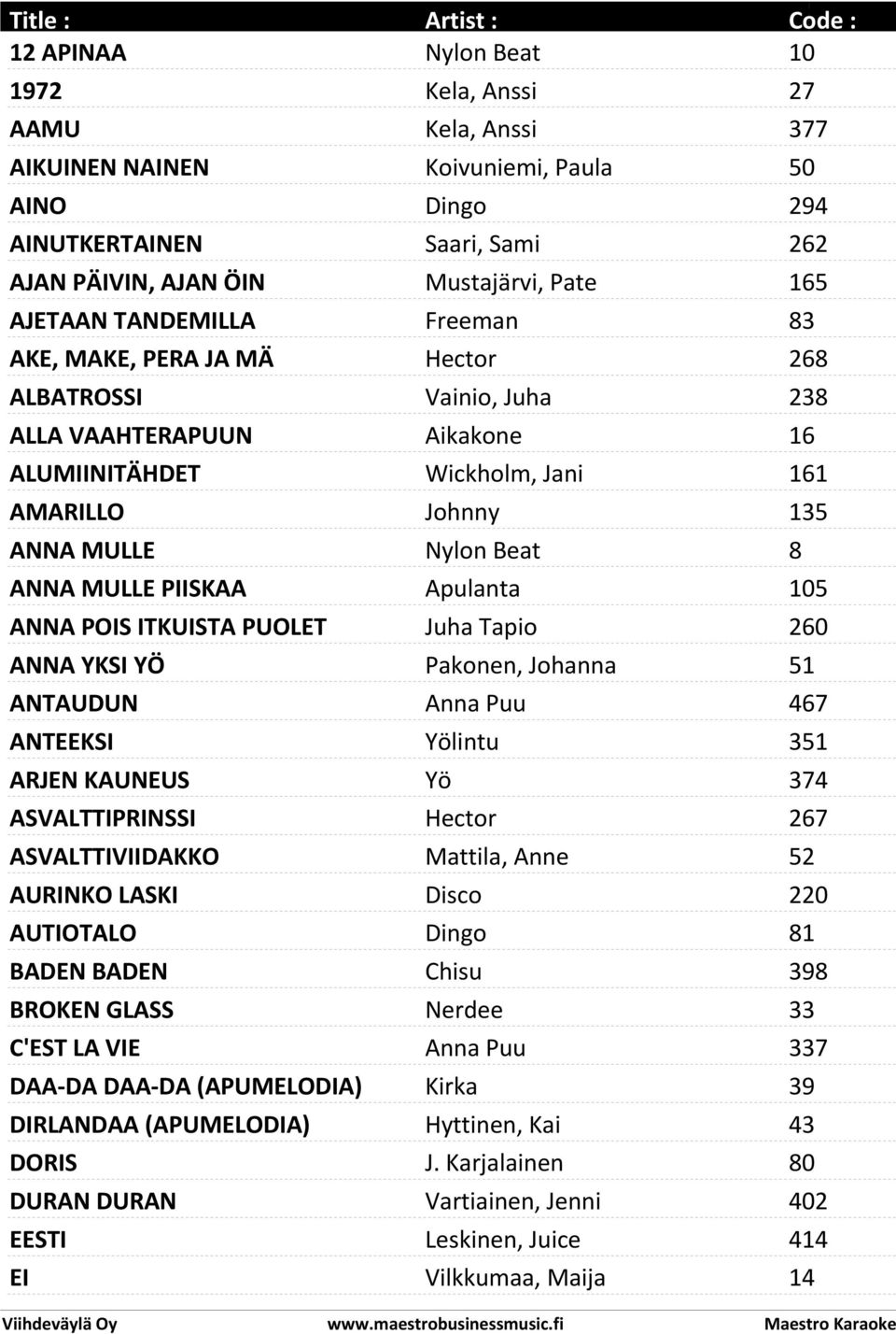 MULLE PIISKAA Apulanta 105 ANNA POIS ITKUISTA PUOLET Juha Tapio 260 ANNA YKSI YÖ Pakonen, Johanna 51 ANTAUDUN Anna Puu 467 ANTEEKSI Yölintu 351 ARJEN KAUNEUS Yö 374 ASVALTTIPRINSSI Hector 267