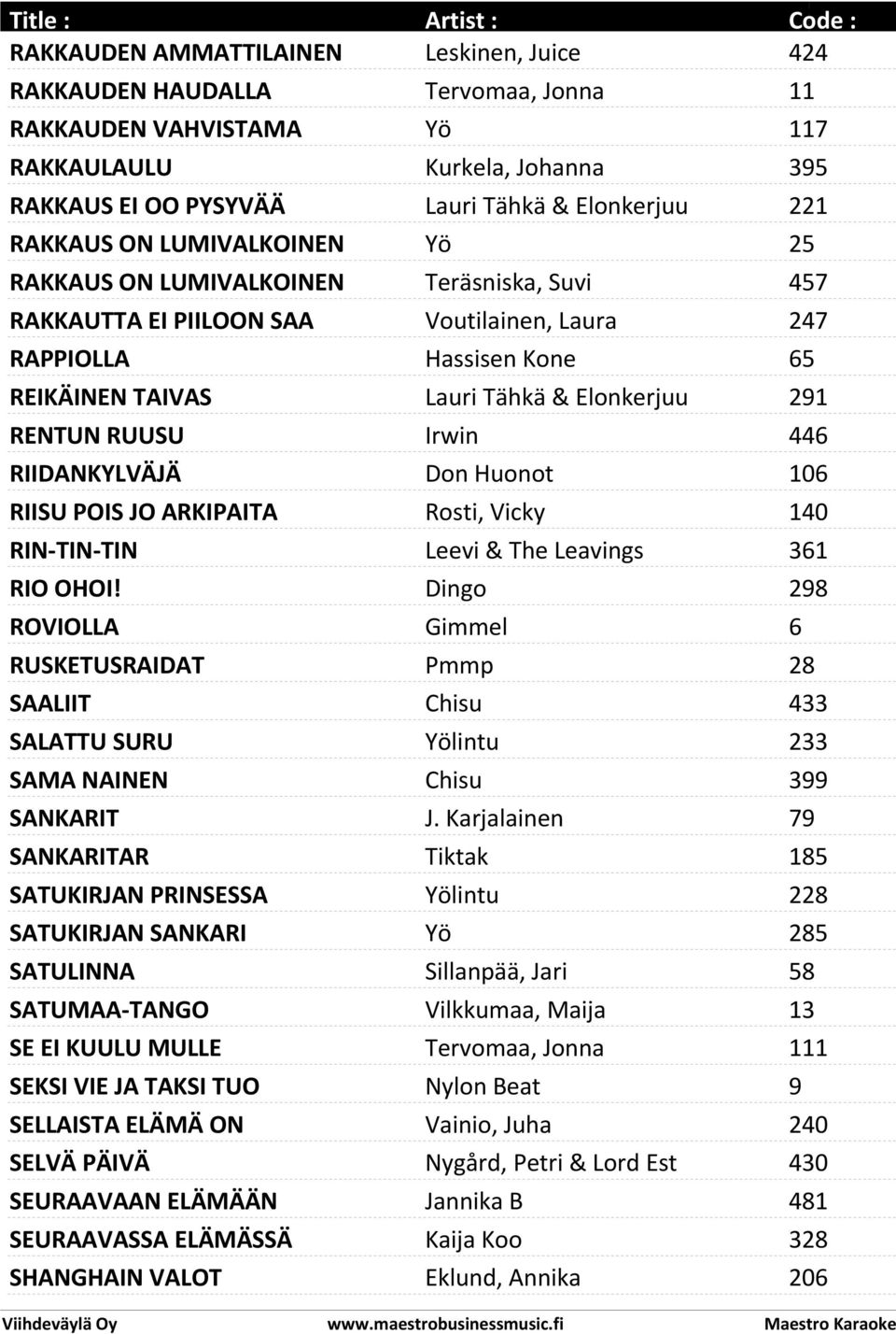 RENTUN RUUSU Irwin 446 RIIDANKYLVÄJÄ Don Huonot 106 RIISU POIS JO ARKIPAITA Rosti, Vicky 140 RIN-TIN-TIN Leevi & The Leavings 361 RIO OHOI!