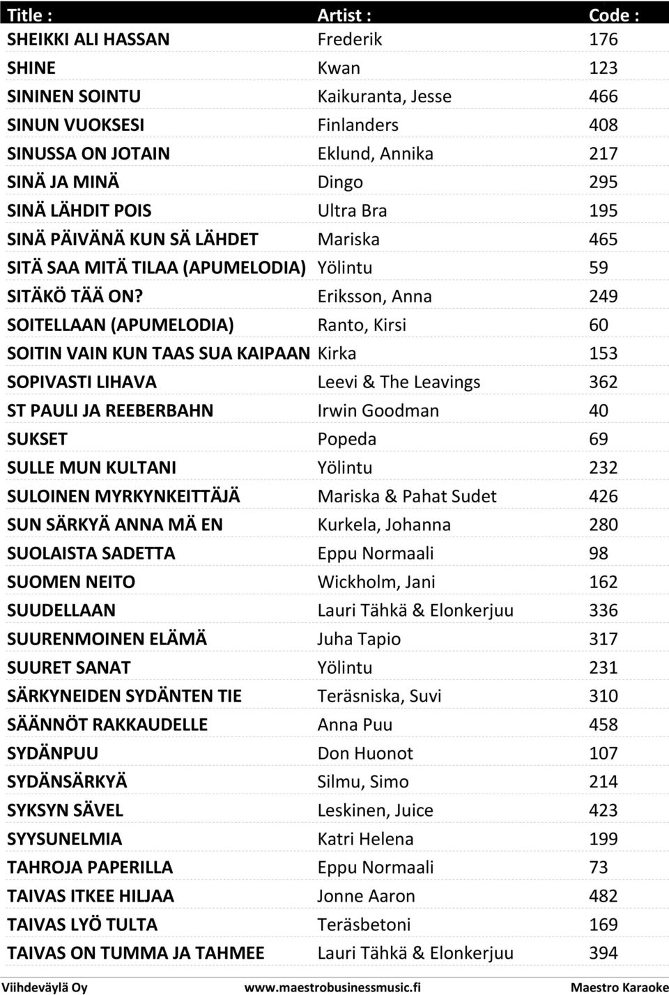 Eriksson, Anna 249 SOITELLAAN (APUMELODIA) Ranto, Kirsi 60 SOITIN VAIN KUN TAAS SUA KAIPAAN Kirka 153 SOPIVASTI LIHAVA Leevi & The Leavings 362 ST PAULI JA REEBERBAHN Irwin Goodman 40 SUKSET Popeda