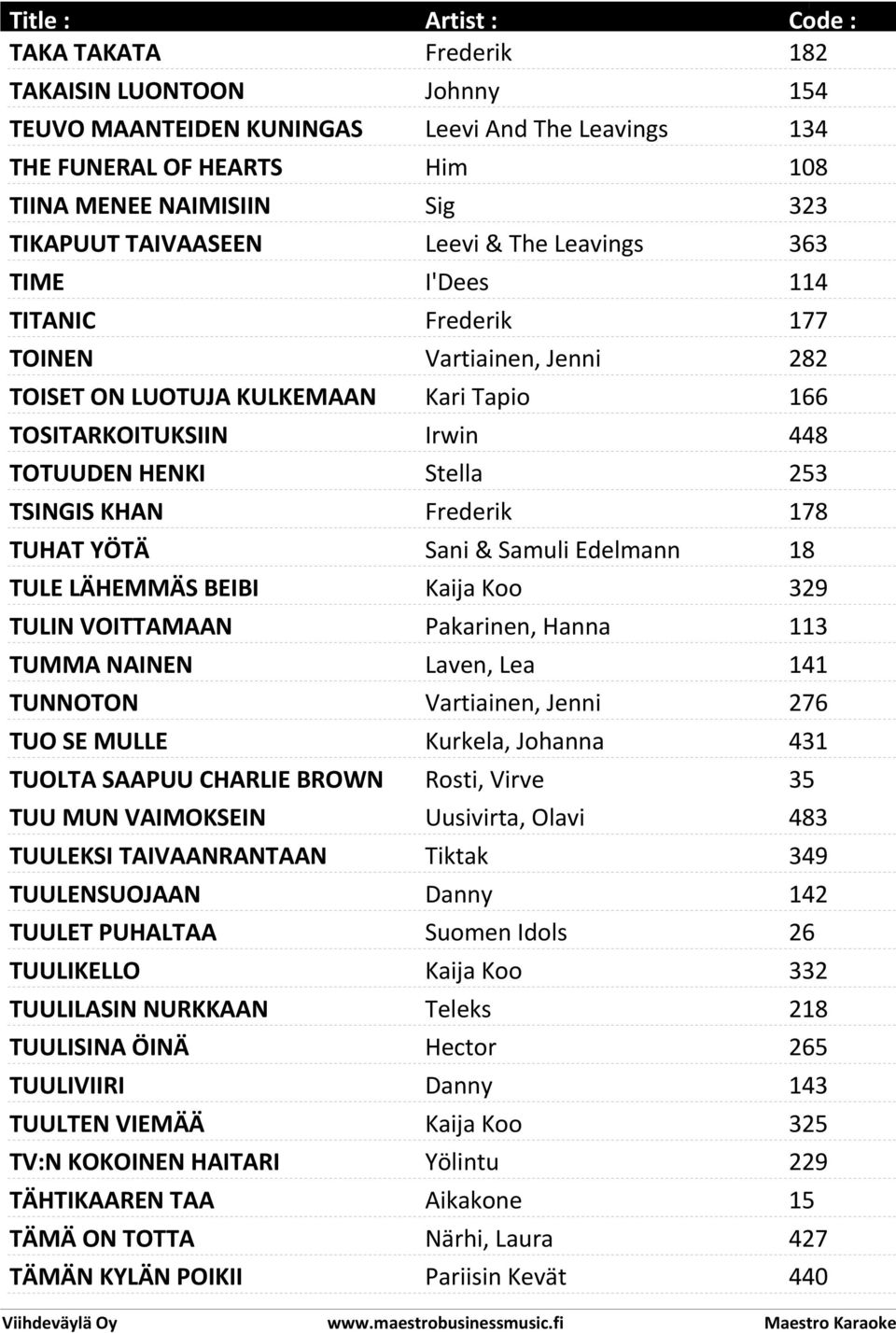 178 TUHAT YÖTÄ Sani & Samuli Edelmann 18 TULE LÄHEMMÄS BEIBI Kaija Koo 329 TULIN VOITTAMAAN Pakarinen, Hanna 113 TUMMA NAINEN Laven, Lea 141 TUNNOTON Vartiainen, Jenni 276 TUO SE MULLE Kurkela,