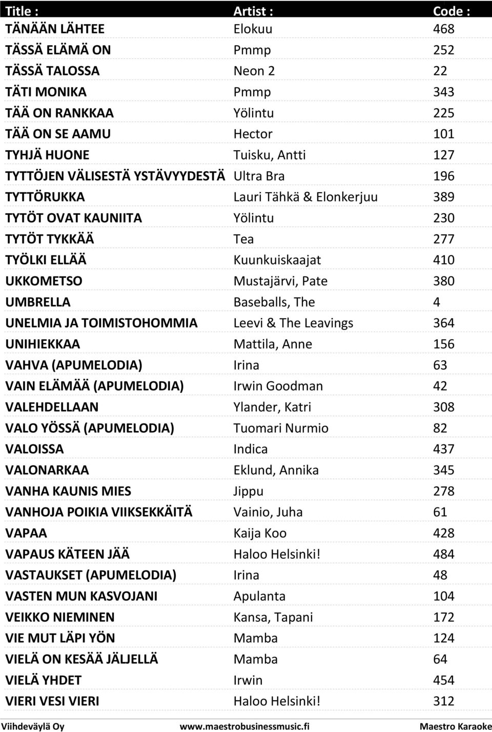 Baseballs, The 4 UNELMIA JA TOIMISTOHOMMIA Leevi & The Leavings 364 UNIHIEKKAA Mattila, Anne 156 VAHVA (APUMELODIA) Irina 63 VAIN ELÄMÄÄ (APUMELODIA) Irwin Goodman 42 VALEHDELLAAN Ylander, Katri 308