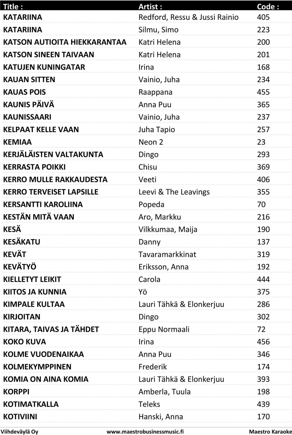 Chisu 369 KERRO MULLE RAKKAUDESTA Veeti 406 KERRO TERVEISET LAPSILLE Leevi & The Leavings 355 KERSANTTI KAROLIINA Popeda 70 KESTÄN MITÄ VAAN Aro, Markku 216 KESÄ Vilkkumaa, Maija 190 KESÄKATU Danny