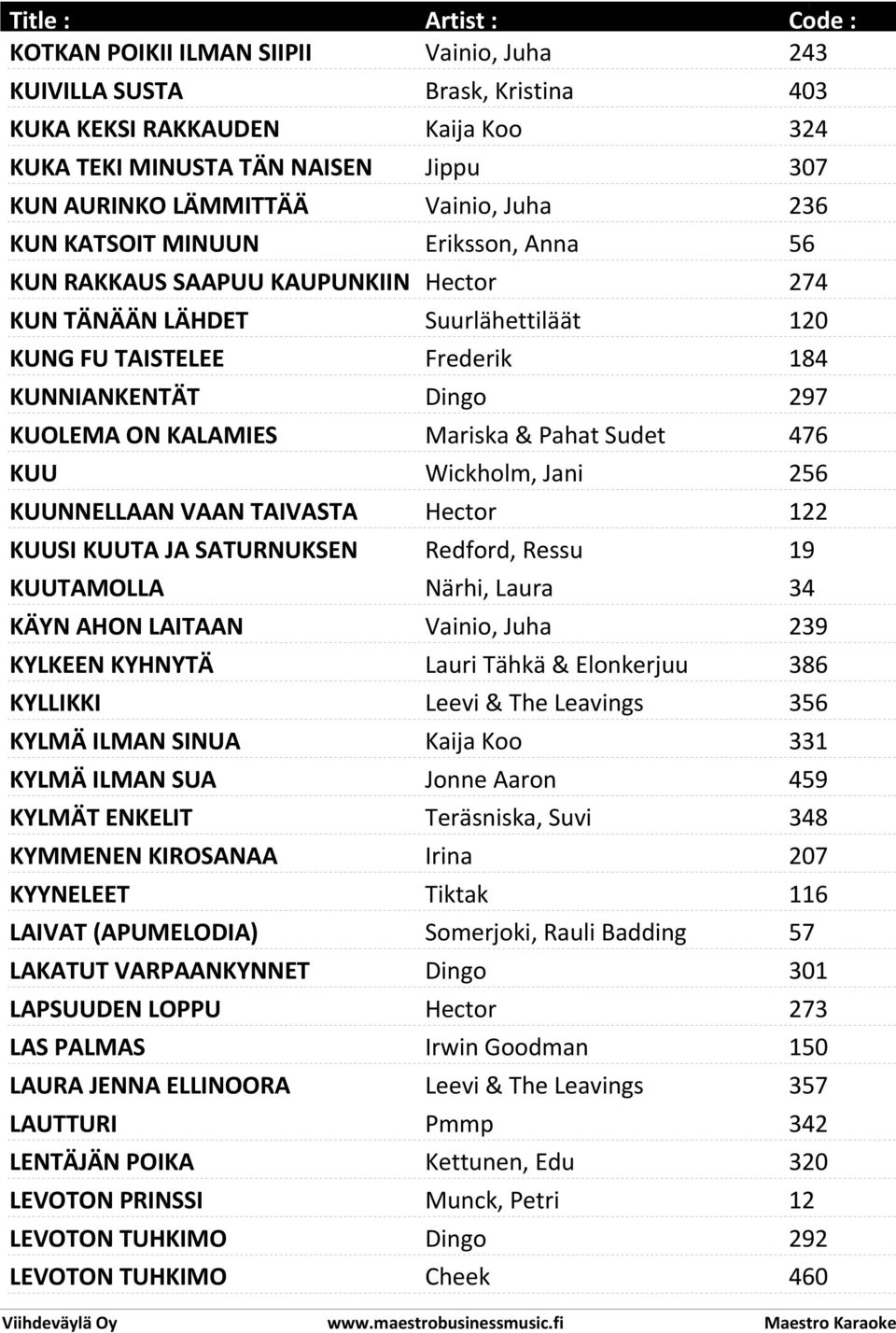 Pahat Sudet 476 KUU Wickholm, Jani 256 KUUNNELLAAN VAAN TAIVASTA Hector 122 KUUSI KUUTA JA SATURNUKSEN Redford, Ressu 19 RENKAAT KUUTAMOLLA Närhi, Laura 34 KÄYN AHON LAITAAN Vainio, Juha 239 KYLKEEN