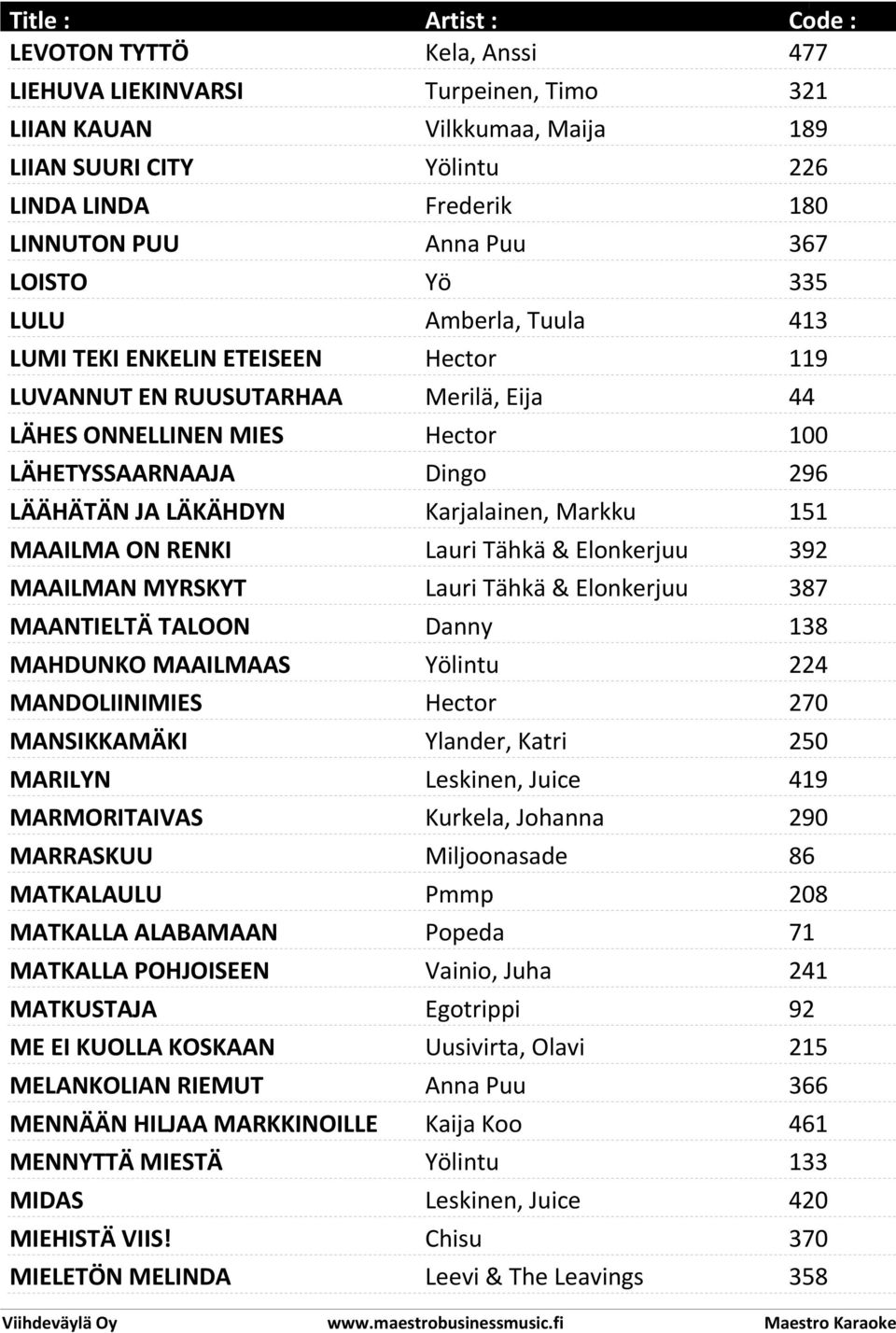 Markku 151 MAAILMA ON RENKI Lauri Tähkä & Elonkerjuu 392 MAAILMAN MYRSKYT Lauri Tähkä & Elonkerjuu 387 MAANTIELTÄ TALOON Danny 138 MAHDUNKO MAAILMAAS Yölintu 224 MANDOLIINIMIES Hector 270