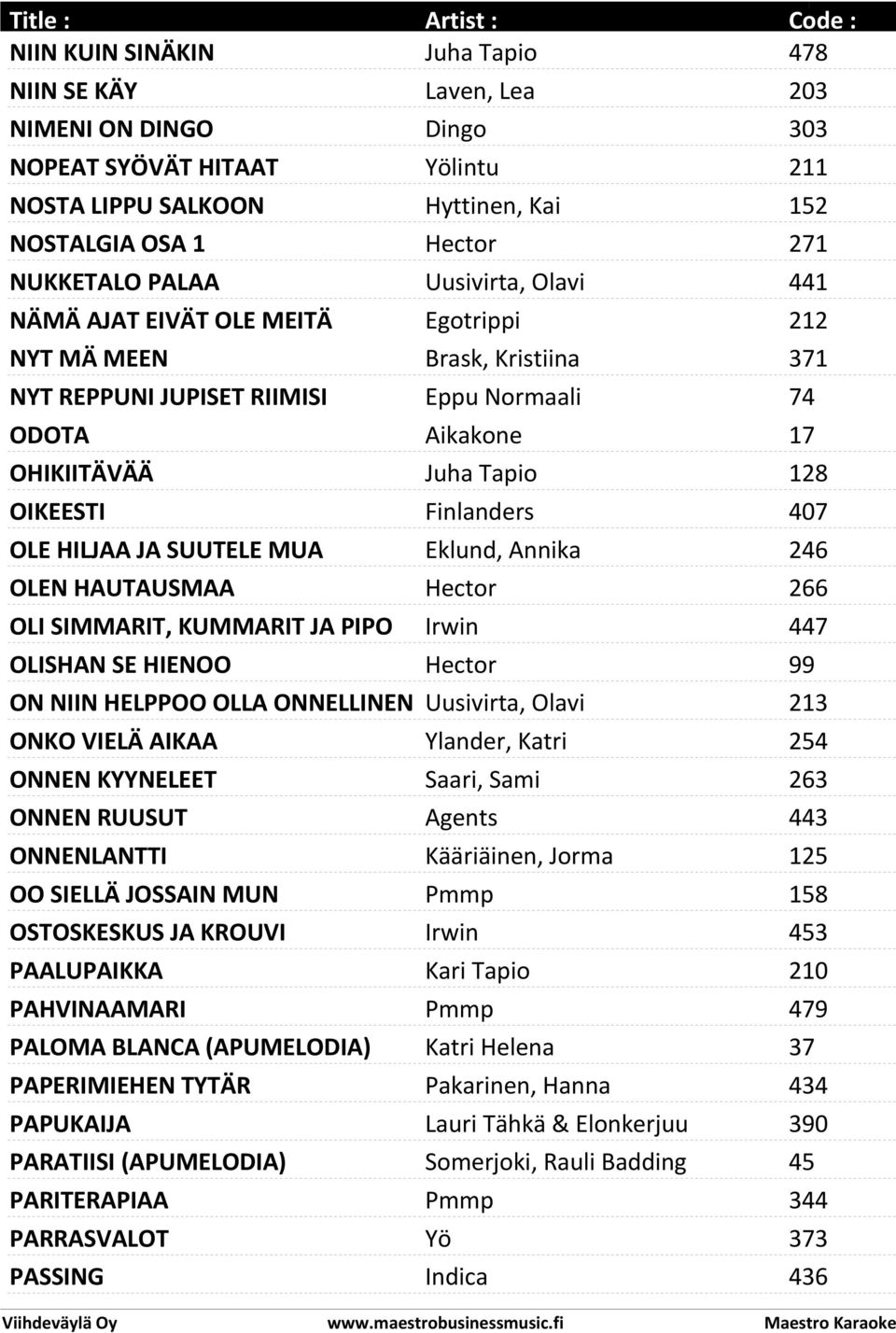 OIKEESTI Finlanders 407 OLE HILJAA JA SUUTELE MUA Eklund, Annika 246 OLEN HAUTAUSMAA Hector 266 OLI SIMMARIT, KUMMARIT JA PIPO Irwin 447 OLISHAN SE HIENOO Hector 99 ON NIIN HELPPOO OLLA ONNELLINEN