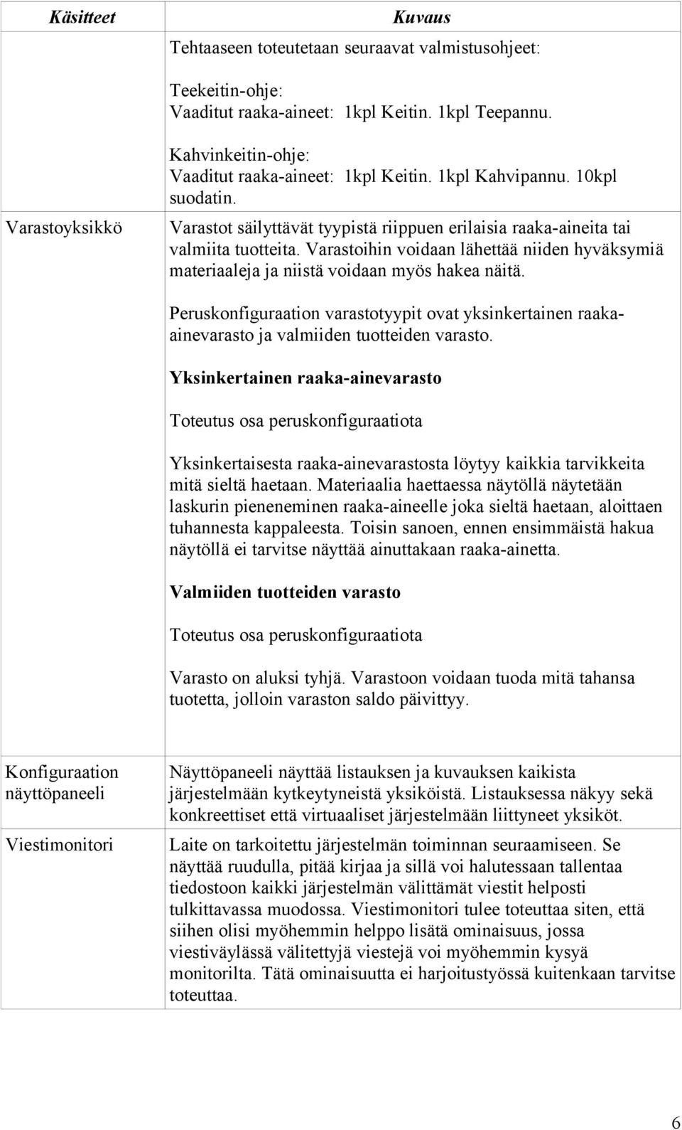 Varastoihin voidaan lähettää niiden hyväksymiä materiaaleja ja niistä voidaan myös hakea näitä. Peruskonfiguraation varastotyypit ovat yksinkertainen raakaainevarasto ja valmiiden tuotteiden varasto.