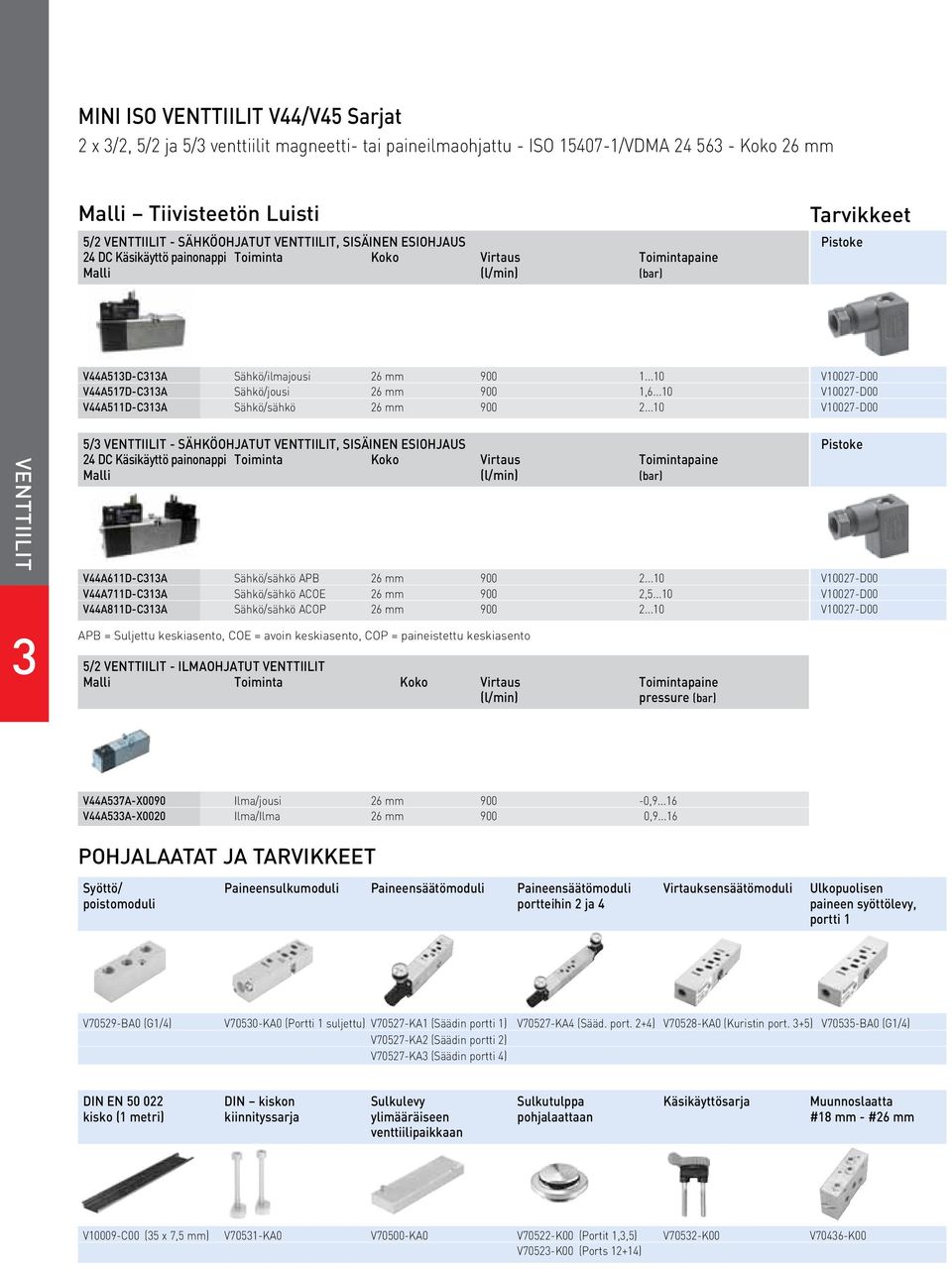 ..0 V007-D00 V007-D00 V007-D00 5/ - SÄHKöOHJTUT, SISÄINEN ESIOHJUS 4 Dc Käsikäyttö painonappi Toiminta Koko Virtaus Toimintapaine (l/min) (bar) V446D-c Sähkö/sähkö P 6 mm 900.