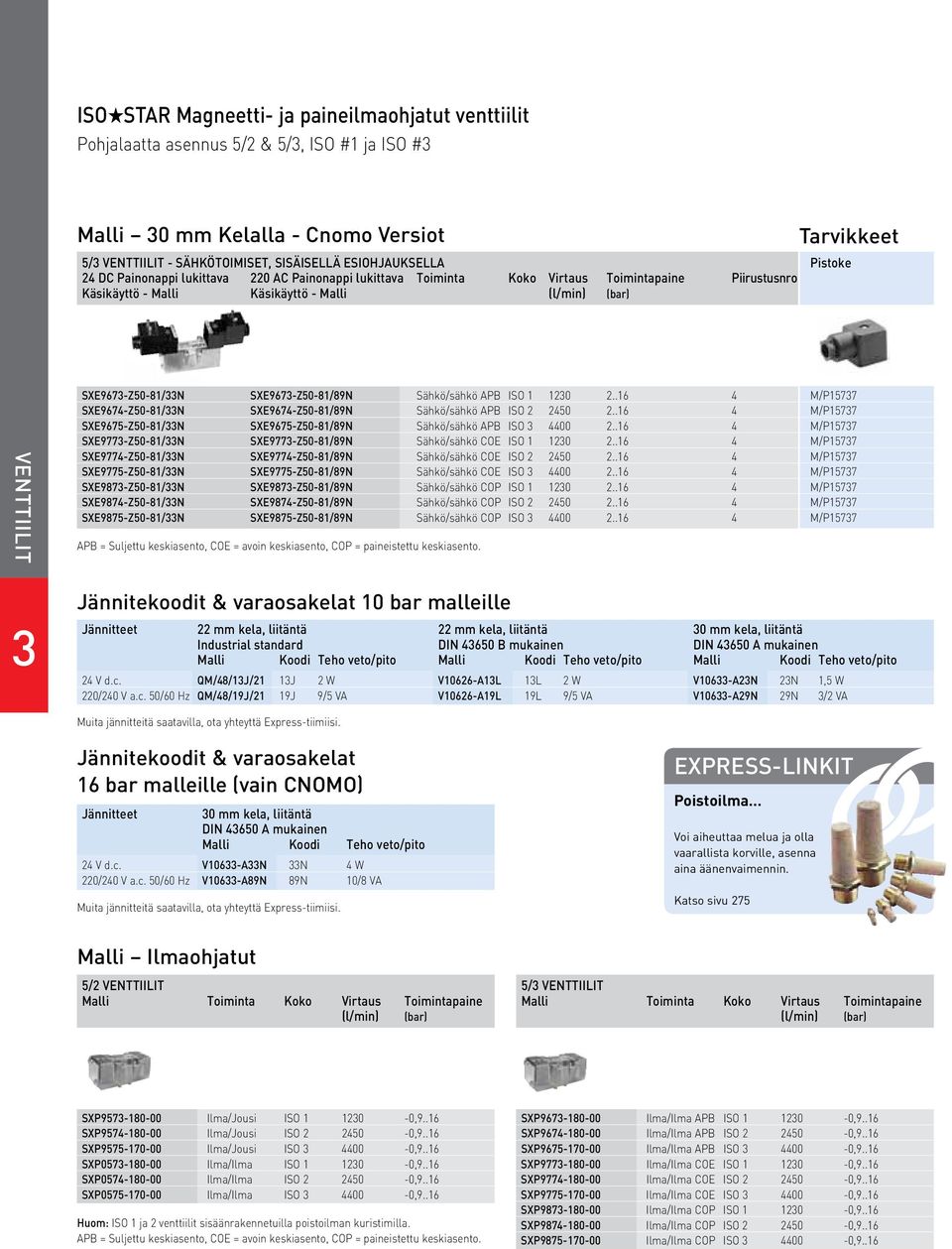 .6 4 SXE9674-Z50-8/N SXE9674-Z50-8/89N Sähkö/sähkö P ISO 450..6 4 SXE9675-Z50-8/N SXE9675-Z50-8/89N Sähkö/sähkö P ISO 4400..6 4 SXE977-Z50-8/N SXE977-Z50-8/89N Sähkö/sähkö COE ISO 0.