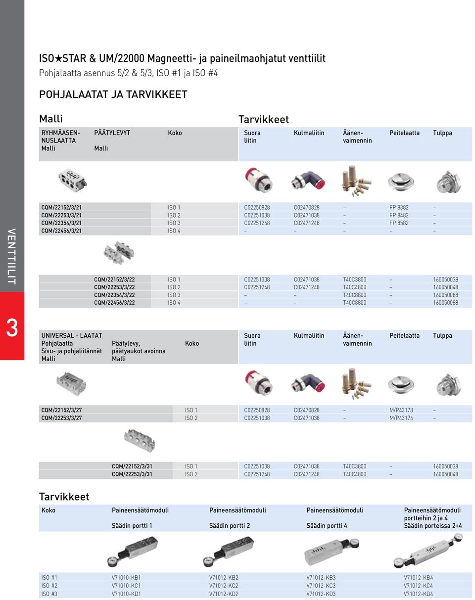 pohjaliitännät päätyaukot avoinna C05088 C047088 FP 88 C0508 C04708 FP 848 C0548 C04748 FP 858 C0508 C04708 T40C800 6005008 C0548 C04748 T40C4800 60050048 T40C8800 60050088 T40C8800 60050088 Suora