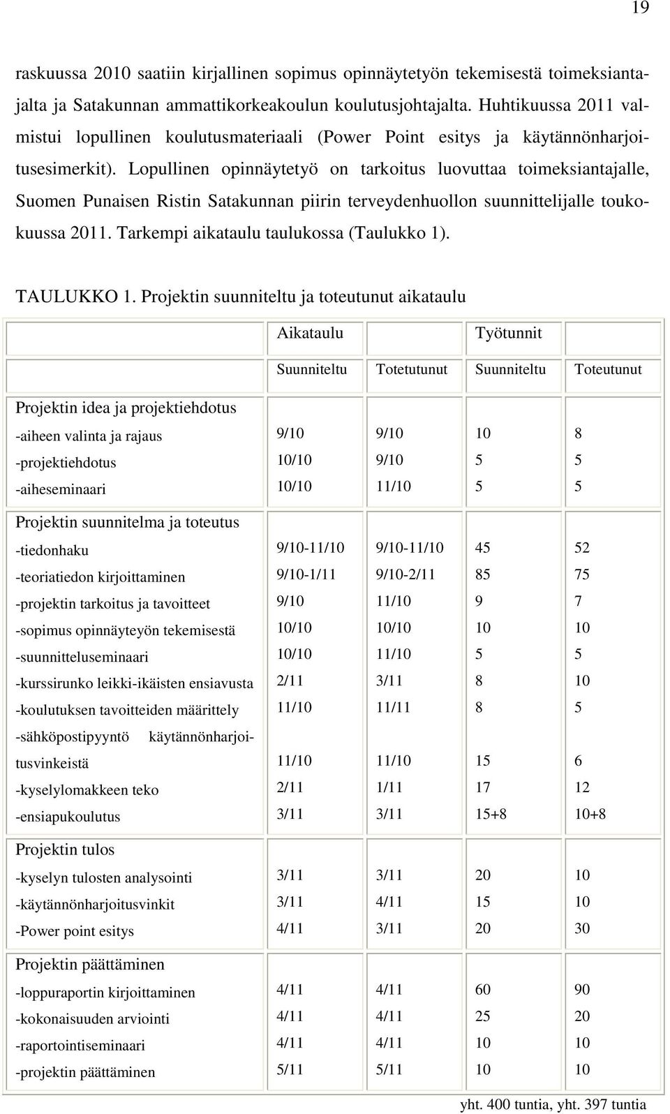 Lopullinen opinnäytetyö on tarkoitus luovuttaa toimeksiantajalle, Suomen Punaisen Ristin Satakunnan piirin terveydenhuollon suunnittelijalle toukokuussa 2011.