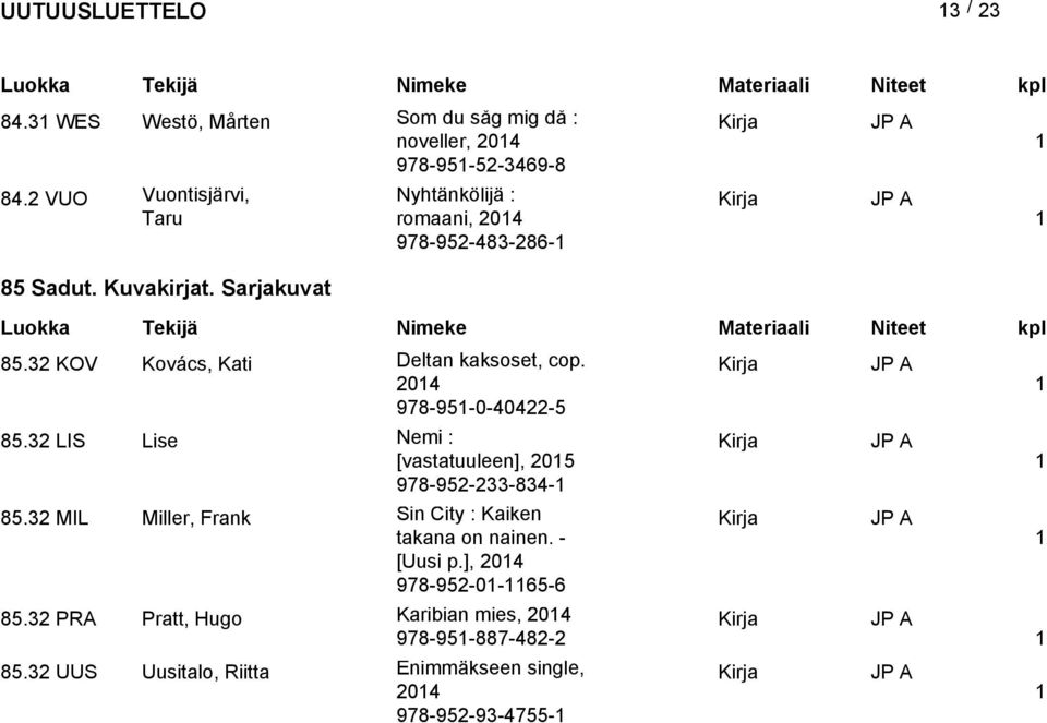32 LIS Lise 85.32 MIL Miller, Frank 85.32 PRA Prt, Hugo 85.32 UUS Uusitalo, Riitta Deltan kaksoset, cop.
