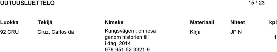 en resa genom historien