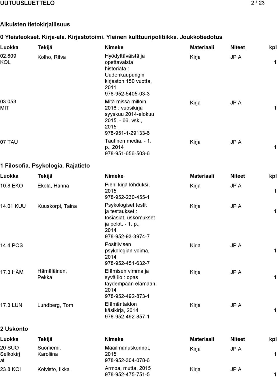 vsk., 205 978-95--2933-6 07 TAU Filosofia. Psykologia. Rajieto Tautinen media. -. p., 204 978-95-656-503-6 0.8 EKO Ekola, Hanna 4.0 KUU Kuuskorpi, Taina 4.