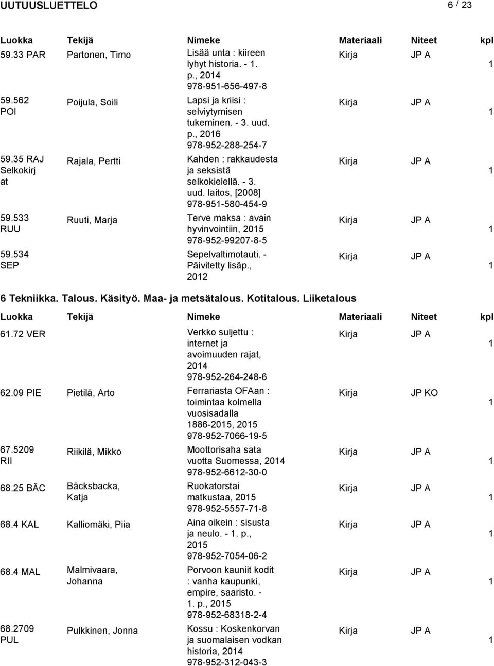 534 Sepelvaltimotauti. - SEP Päivitetty lisäp., 202 6 Tekniikka. Talous. Käsityö. Maa- ja metsätalous. Kotitalous. Liiketalous 6.72 VER 62.09 PIE Pietilä, Arto 67.