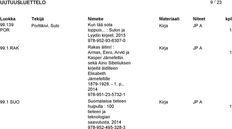 : Armas, Eero, Arvid ja Kasper Järnefeltin sekä Aino Sibeliuksen kirjeitä äidilleen