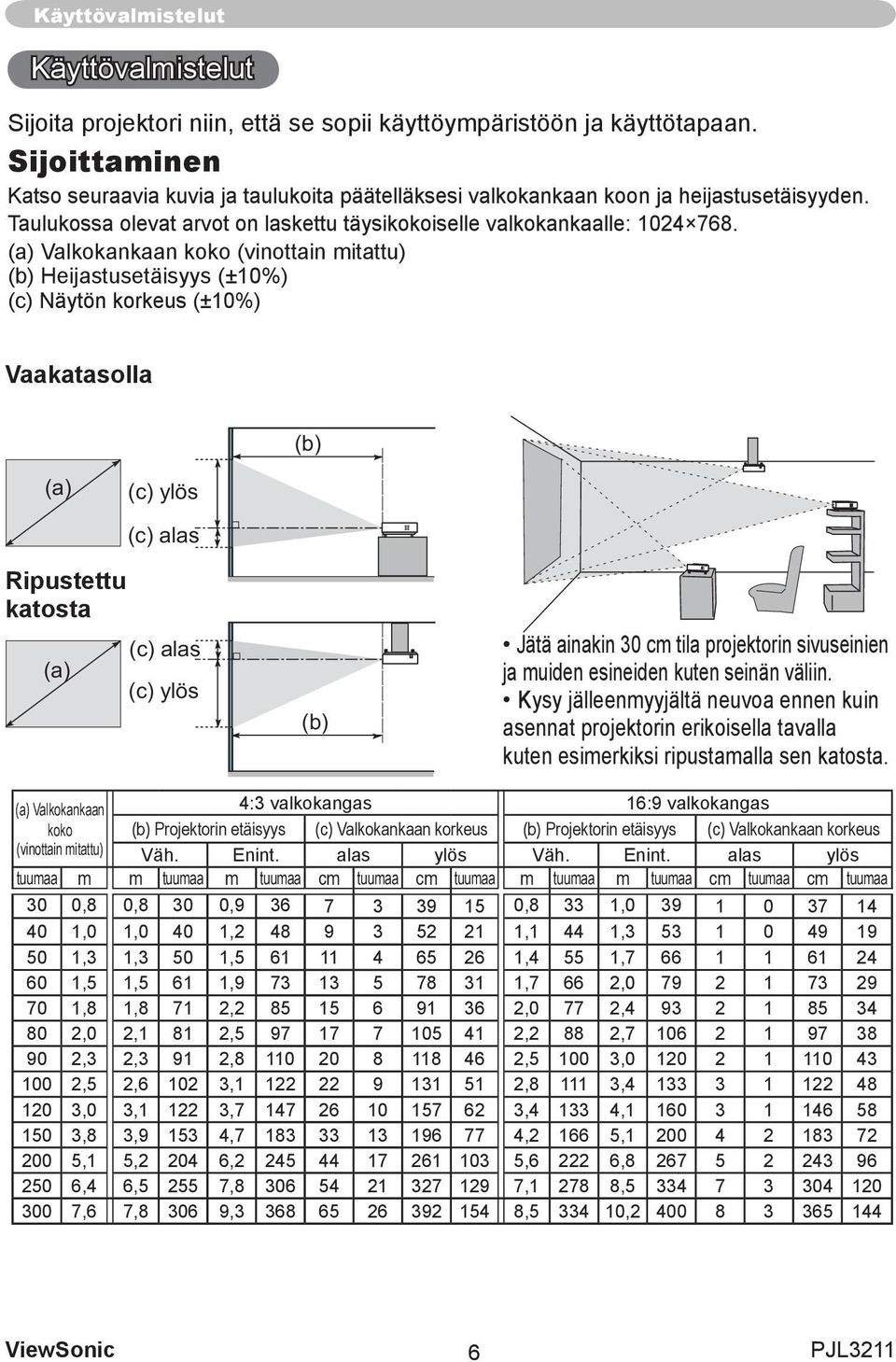 (a) Valkokankaan koko (vinottain mitattu) (b) Heijastusetäisyys (±10%) (c) Näytön korkeus (±10%) Vaakatasolla (b) (a) (c) ylös (c) alas Ripustettu katosta (c) alas Jätä ainakin 30 cm tila projektorin