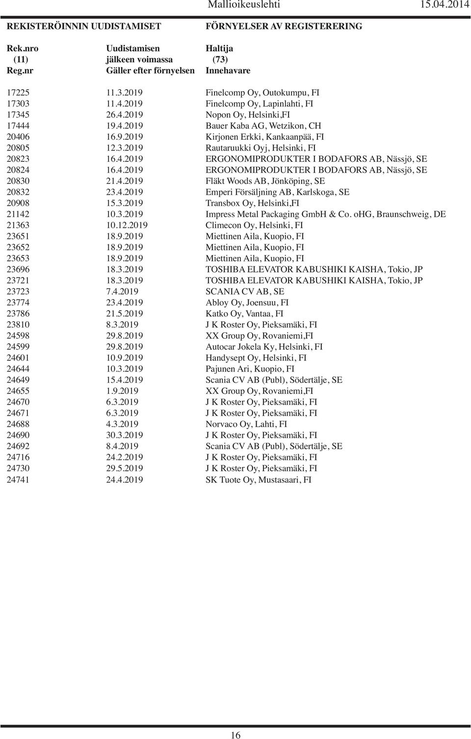 4.2019 ERGONOMIPRODUKTER I BODAFORS AB, Nässjö, SE 20824 16.4.2019 ERGONOMIPRODUKTER I BODAFORS AB, Nässjö, SE 20830 21.4.2019 Fläkt Woods AB, Jönköping, SE 20832 23.4.2019 Emperi Försäljning AB, Karlskoga, SE 20908 15.