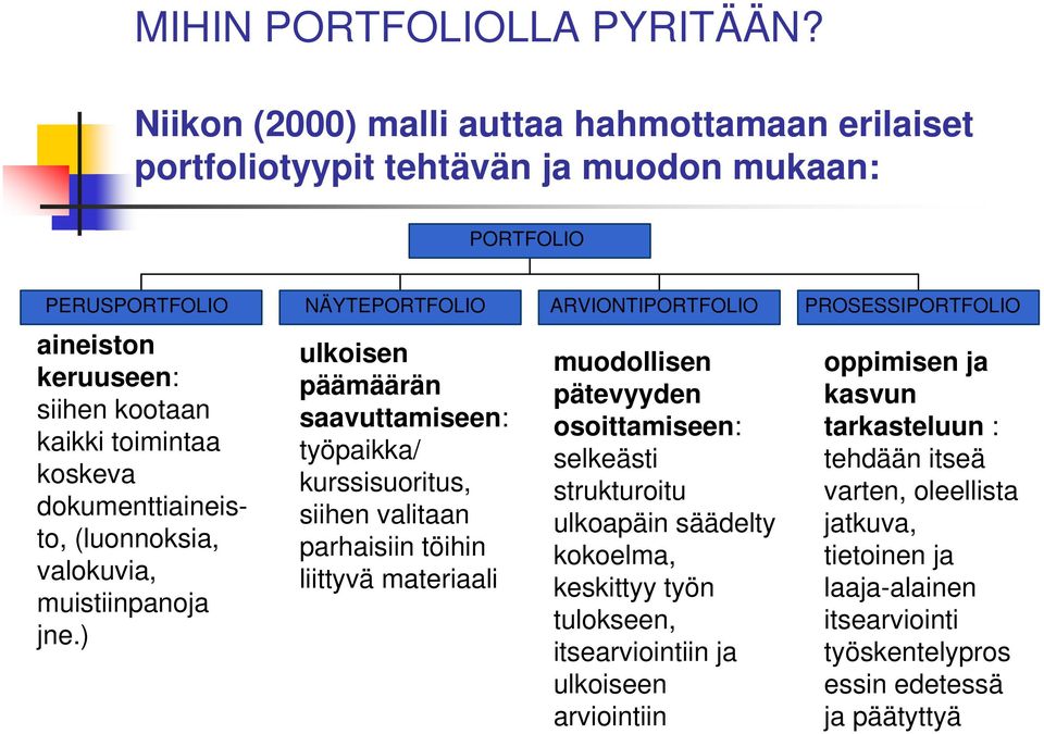 siihen kootaan kaikki toimintaa koskeva dokumenttiaineisto, (luonnoksia, valokuvia, muistiinpanoja jne.