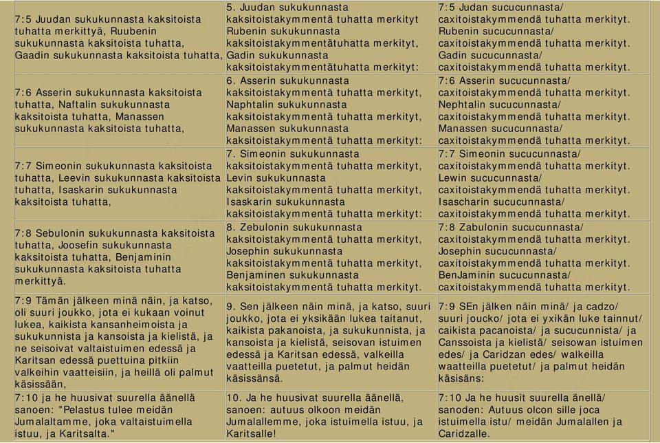 sukukunnasta kaksitoista tuhatta, Manassen sukukunnasta kaksitoista tuhatta, 7:7 Simeonin sukukunnasta kaksitoista tuhatta, Leevin sukukunnasta kaksitoista tuhatta, Isaskarin sukukunnasta kaksitoista