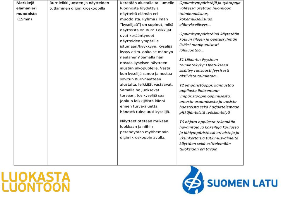 Samalla hän nostaa kyseisen näytteen alustan ulkopuolelle. Vasta kun kyselijä sanoo ja nostaa sovitun Burr-näytteen alustalta, leikkijät vastaavat. Samalla he juoksevat turvaan.