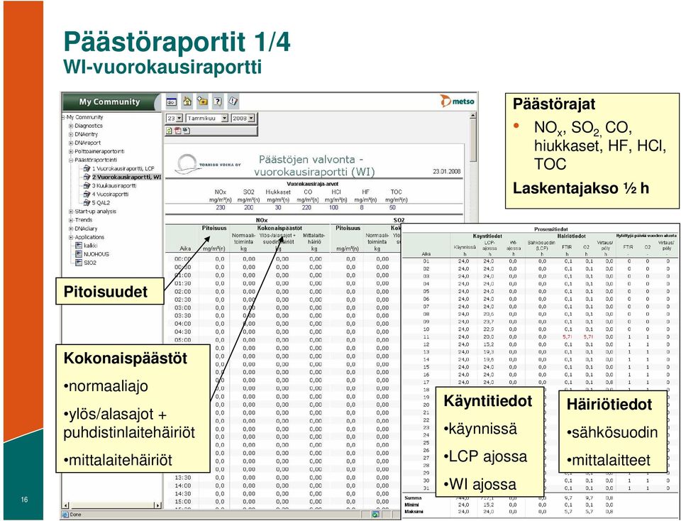 ylös/alasajot + puhdistinlaitehäiriöt mittalaitehäiriöt 16 Metso Automation Inc.
