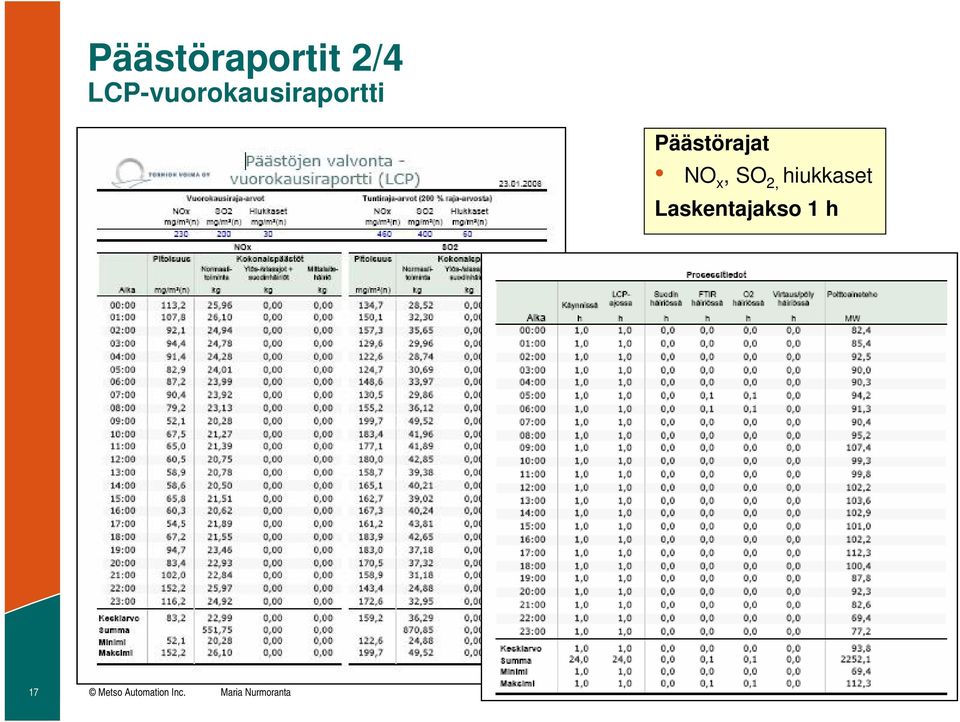 Päästörajat NO x, SO 2, hiukkaset