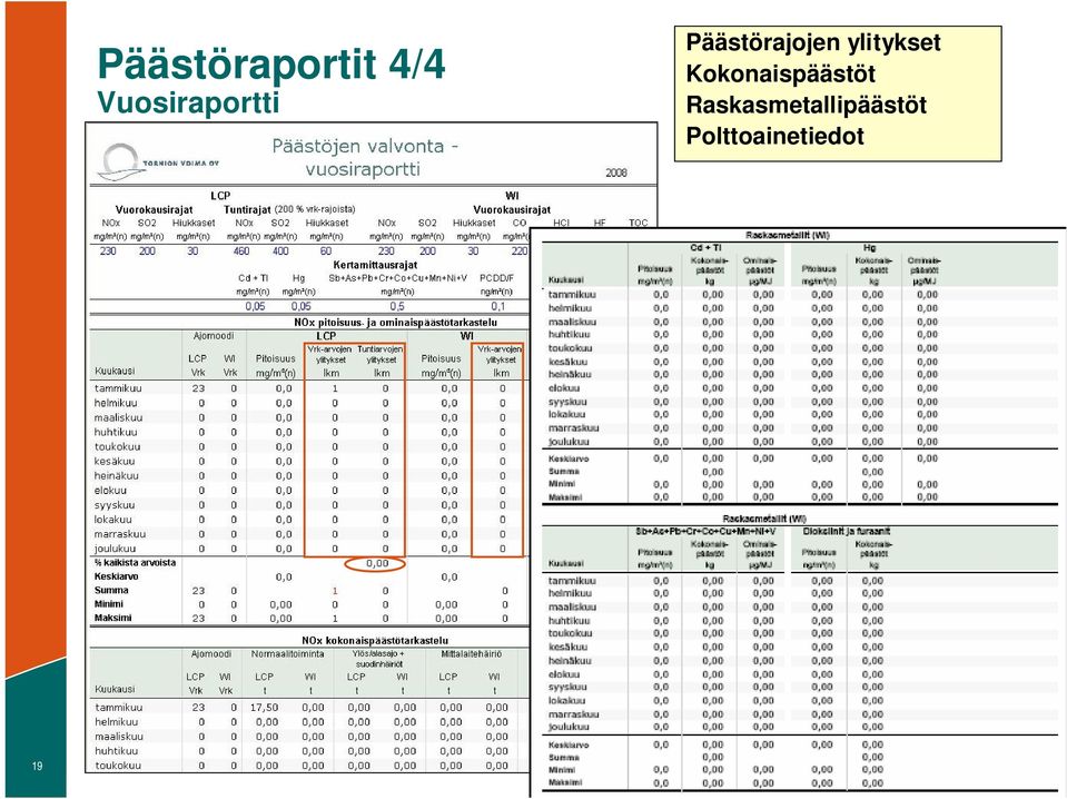 Kokonaispäästöt Raskasmetallipäästöt