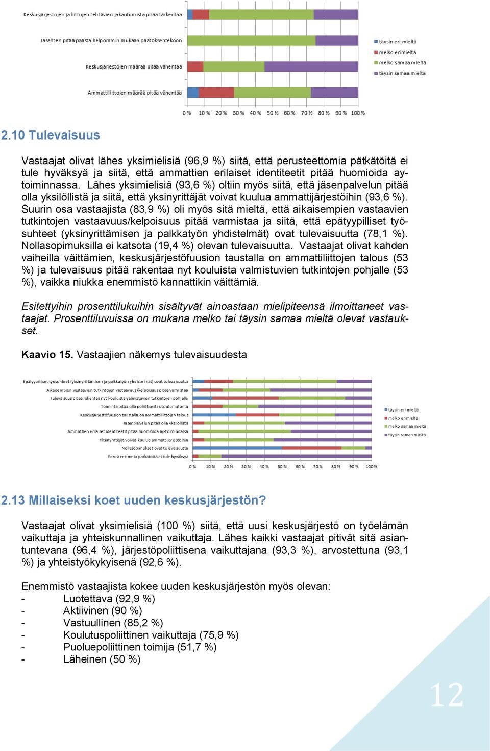 Suurin osa vastaajista (83,9 %) oli myös sitä mieltä, että aikaisempien vastaavien tutkintojen vastaavuus/kelpoisuus pitää varmistaa ja siitä, että epätyypilliset työsuhteet (yksinyrittämisen ja