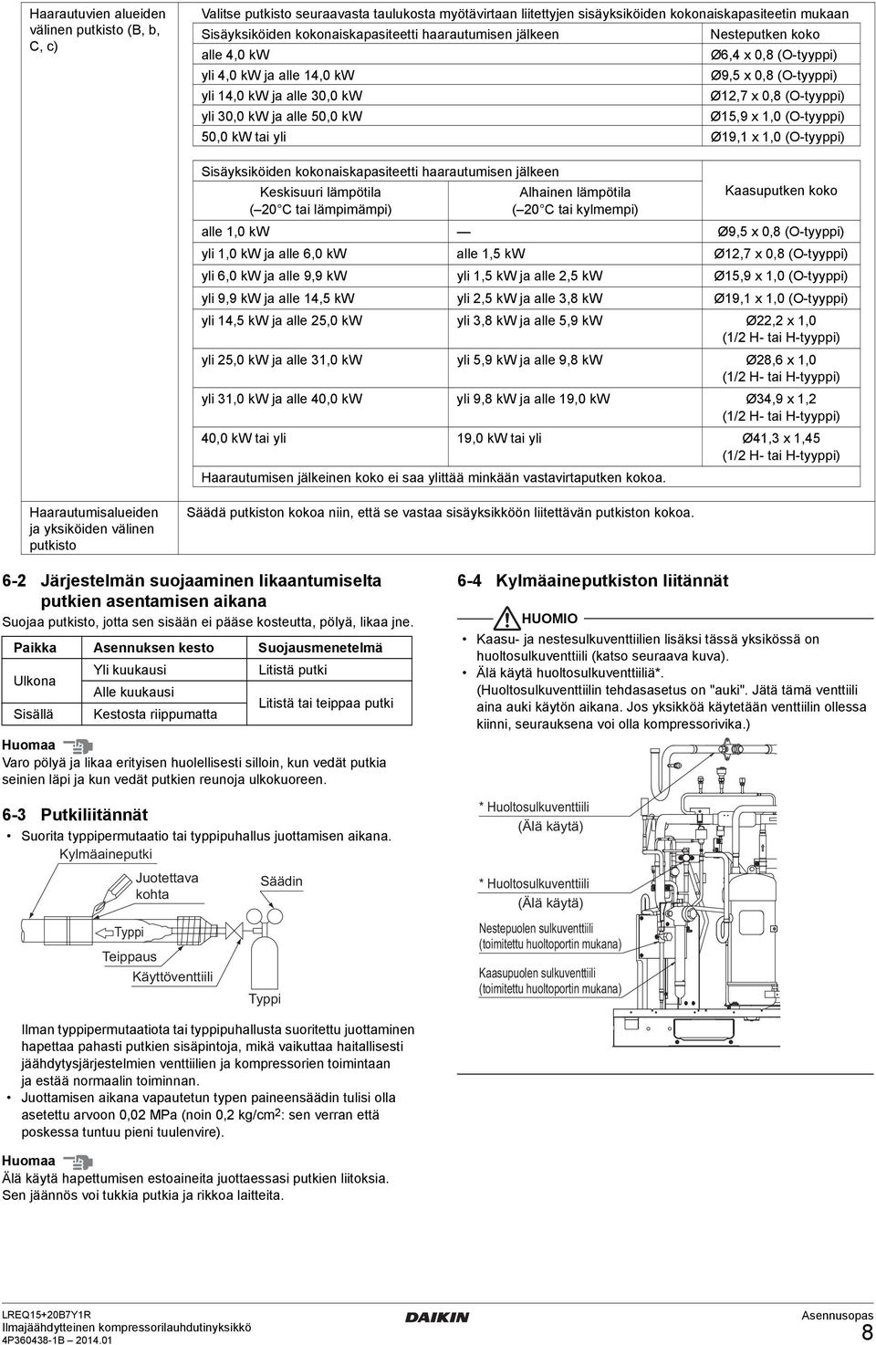 (O-tyyppi) 50,0 kw tai yli Ø9, x,0 (O-tyyppi) Sisäyksiköiden kokonaiskapasiteetti haarautumisen jälkeen Keskisuuri lämpötila ( 0 C tai lämpimämpi) lhainen lämpötila ( 0 C tai kylmempi) Kaasuputken