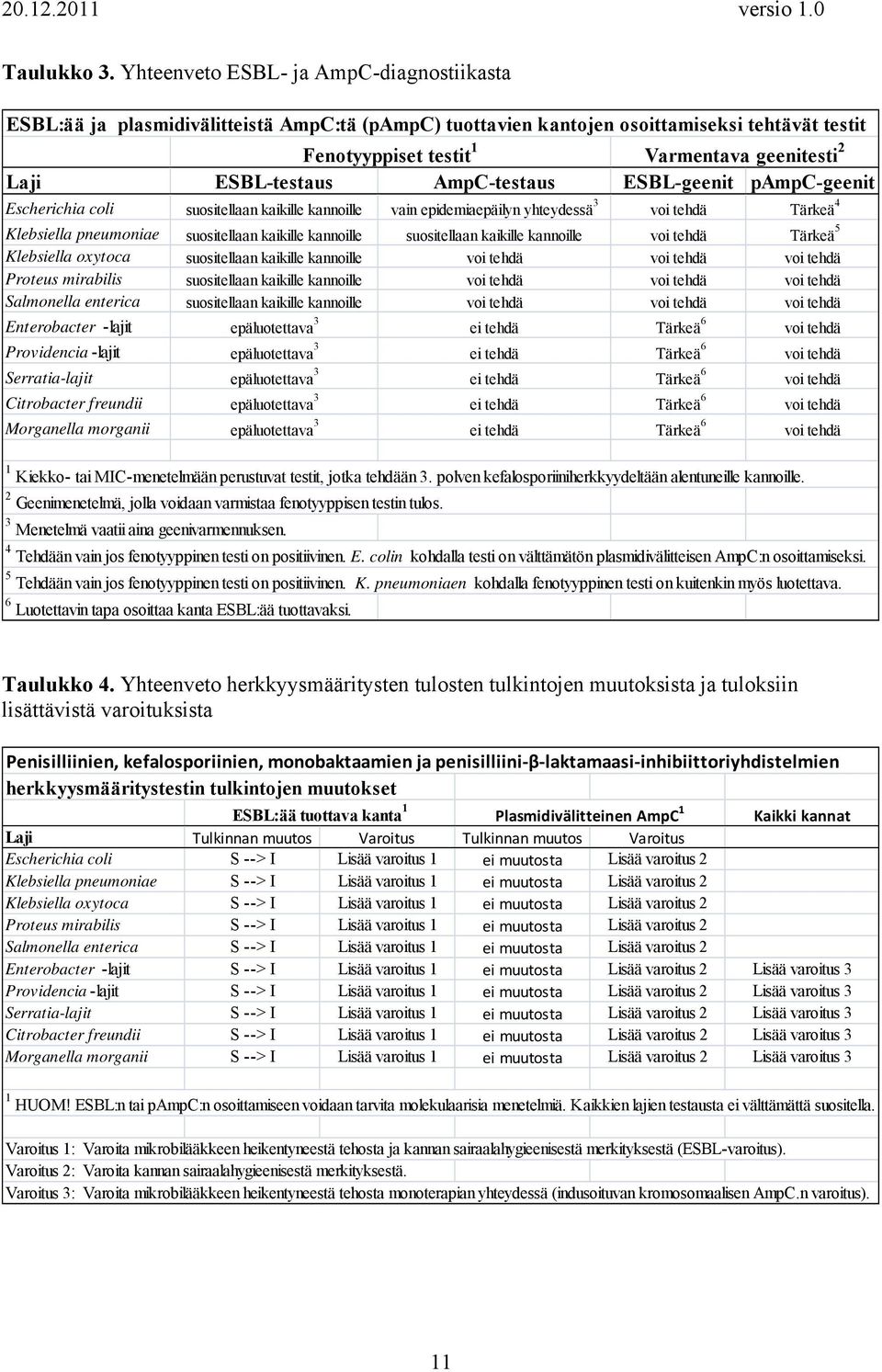 ESBL-testaus AmpC-testaus ESBL-geenit pampc-geenit Escherichia coli suositellaan kaikille kannoille vain epidemiaepäilyn yhteydessä 3 voi tehdä Tärkeä 4 Klebsiella pneumoniae suositellaan kaikille