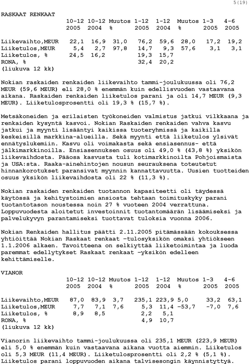 vastaavana aikana. Raskaiden renkaiden liiketulos parani ja oli 14,7 MEUR (9,3 MEUR). Liiketulosprosentti oli 19,3 % (15,7 %).