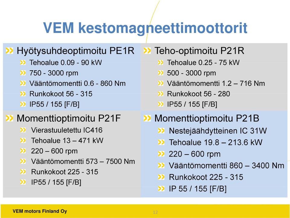7500 Nm Runkokoot 225-315 IP55 / 155 [F/B] Teho-optimoitu P21R Tehoalue 025 0.25-75 kw 500-3000 rpm Vääntömomentti 1.