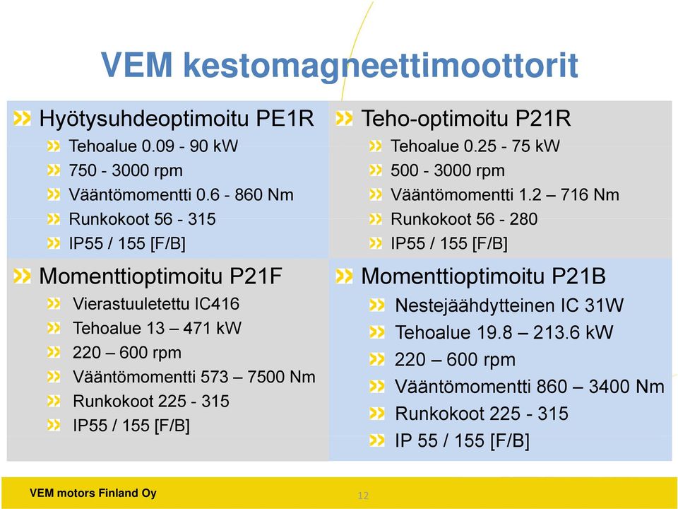 7500 Nm Runkokoot 225-315 IP55 / 155 [F/B] Teho-optimoitu P21R Tehoalue 025 0.25-75 kw 500-3000 rpm Vääntömomentti 1.