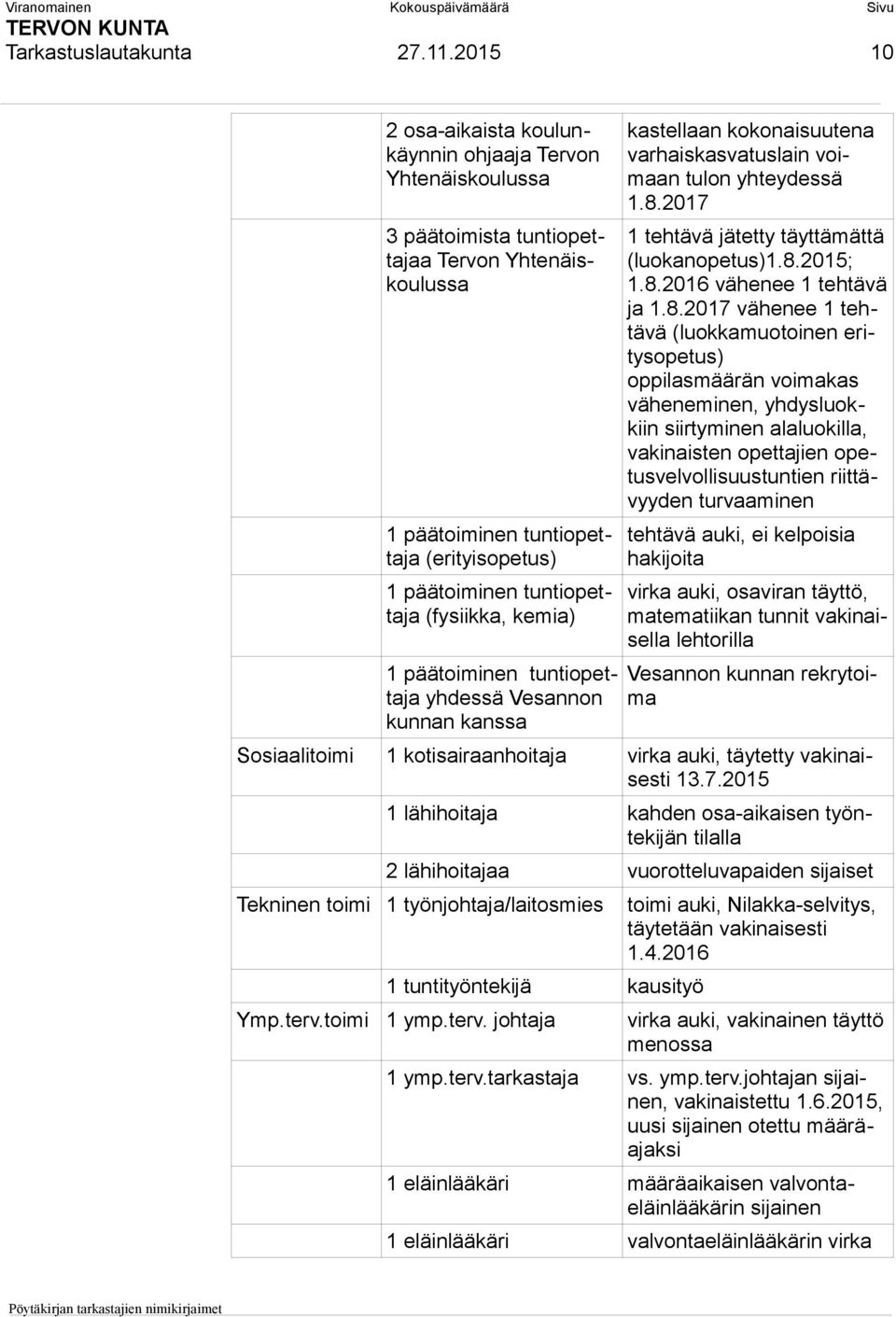 (fysiikka, kemia) 1 päätoiminen tuntiopettaja yhdessä Vesannon kunnan kanssa kastellaan kokonaisuutena varhaiskasvatuslain voimaan tulon yhteydessä 1.8.