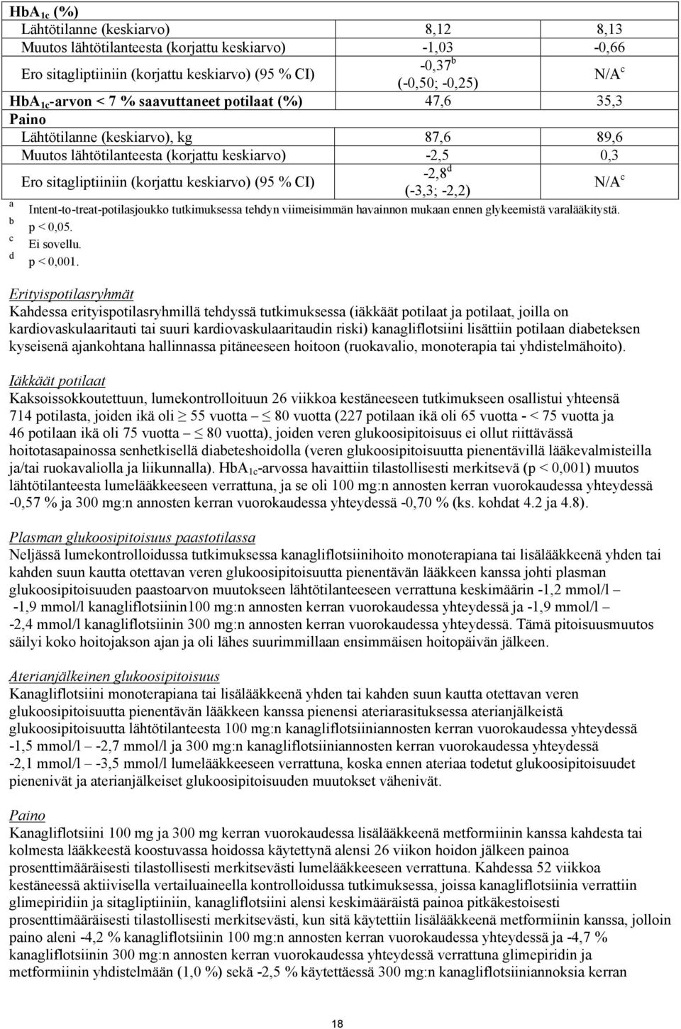 (-3,3; -2,2) N/A c a b c d Intent-to-treat-potilasjoukko tutkimuksessa tehdyn viimeisimmän havainnon mukaan ennen glykeemistä varalääkitystä. p < 0,05. Ei sovellu. p < 0,001.