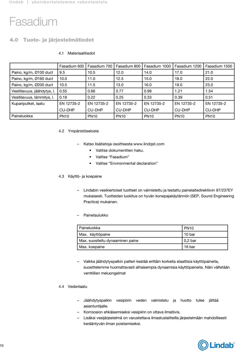 51 Kupariputket, laatu EN 12735-2 CU-DHP EN 12735-2 CU-DHP EN 12735-2 CU-DHP EN 12735-2 CU-DHP EN 12735-2 CU-DHP EN 12735-2 CU-DHP Paineluokka PN10 PN10 PN10 PN10 PN10 PN10 4.