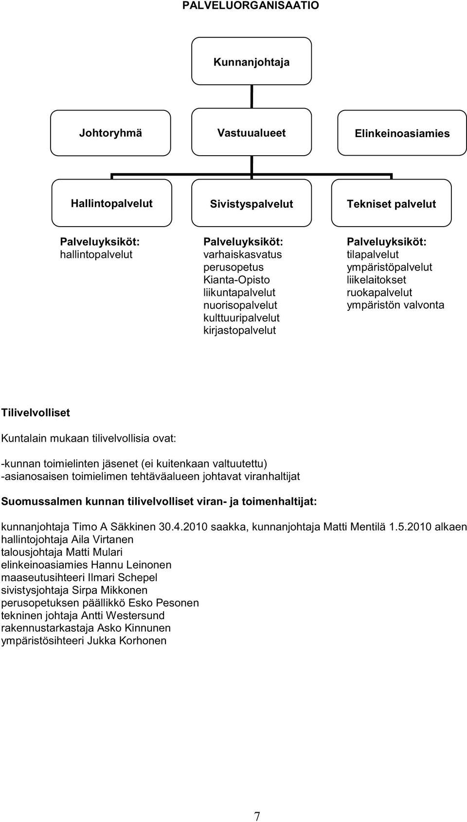 Tilivelvolliset Kuntalain mukaan tilivelvollisia ovat: -kunnan toimielinten jäsenet(ei kuitenkaan valtuutettu) -asianosaisen toimielimen tehtäväalueen johtavat viranhaltijat Suomussalmen kunnan