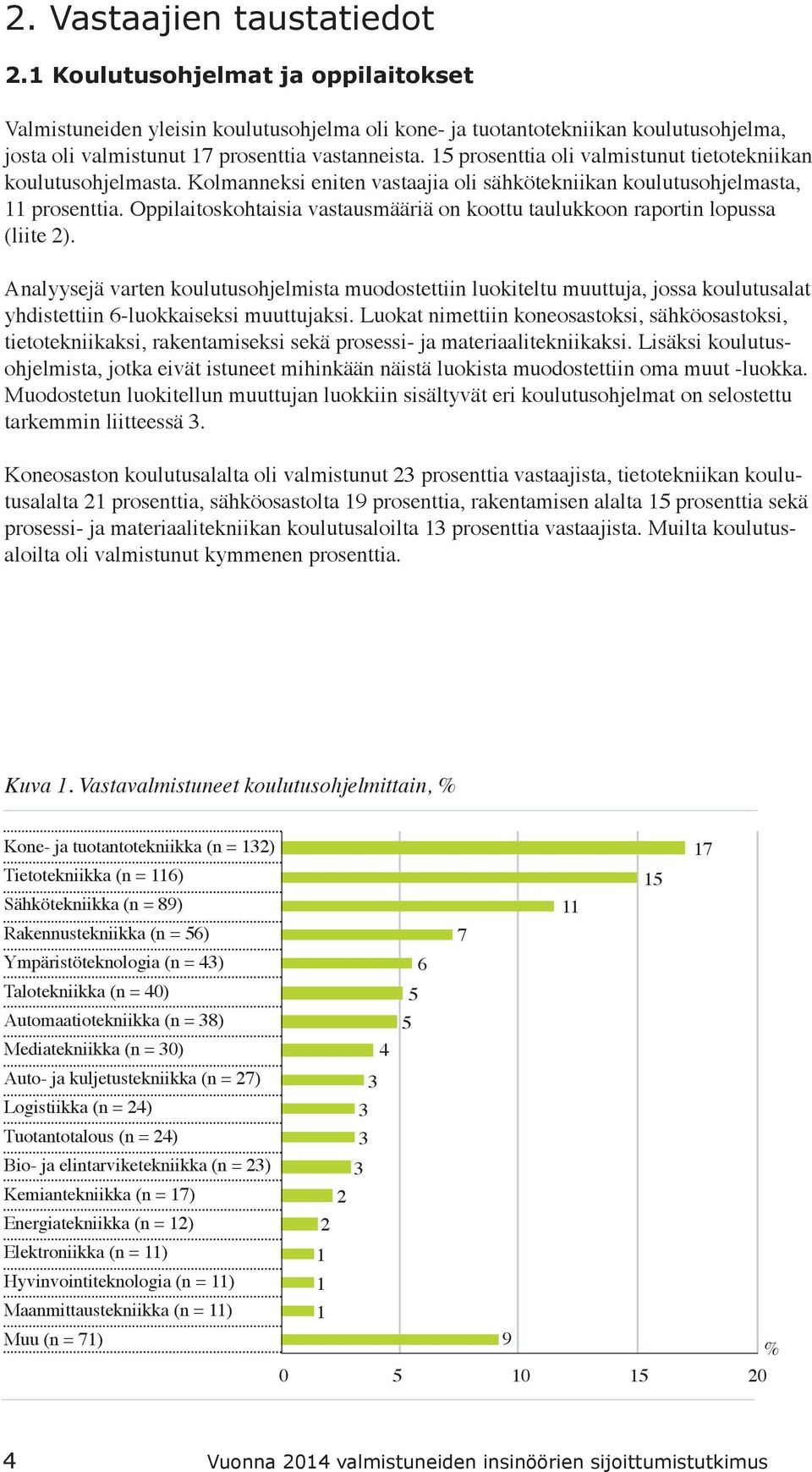 Oppilaitoskohtaisia vastausmääriä on koottu taulukkoon raportin lopussa (liite 2).