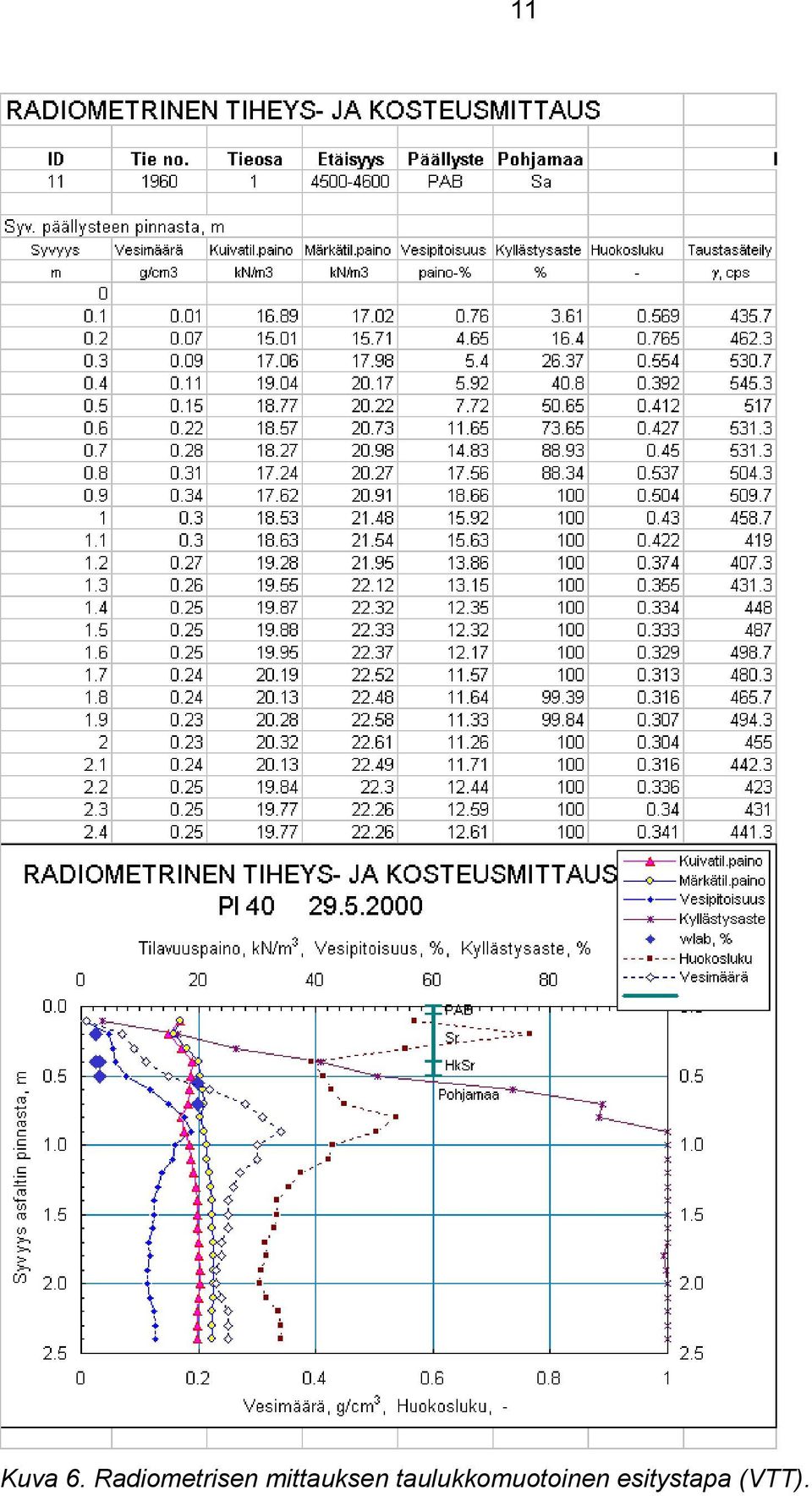 mittauksen